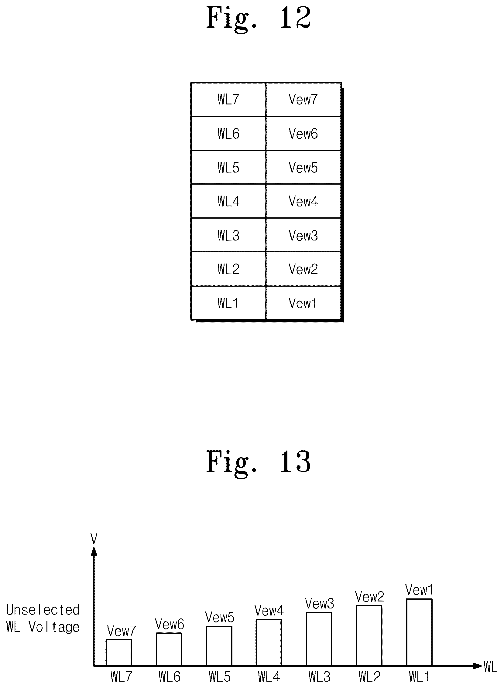 Patent US12322457 Figure 11 – Nonvolatile memory devices, operating methods thereof and memory systems including the same