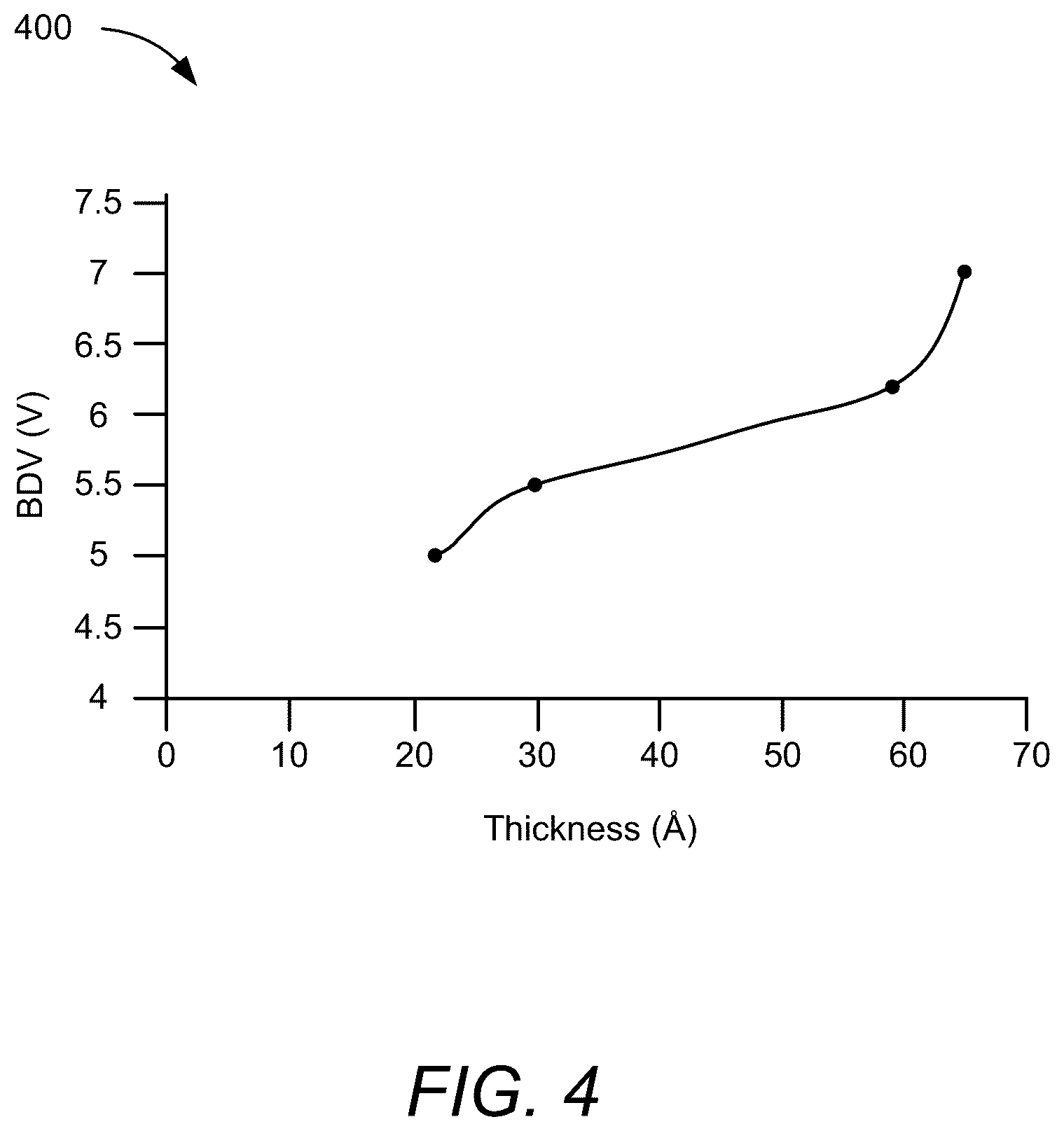 Patent US12322461 Figure 6 – Dielectric film based one-time programmable (OTP) memory cell