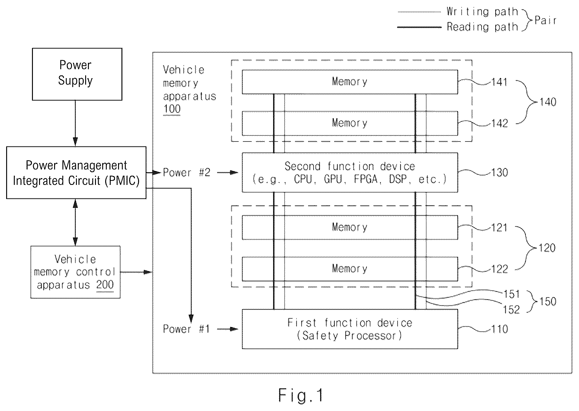 Patent US12322463 Figure 1 – Vehicle memory system based on 3D memory and method operating thereof