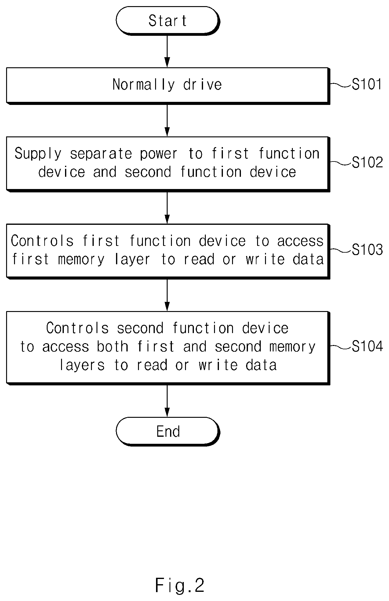 Patent US12322463 Figure 2 – Vehicle memory system based on 3D memory and method operating thereof