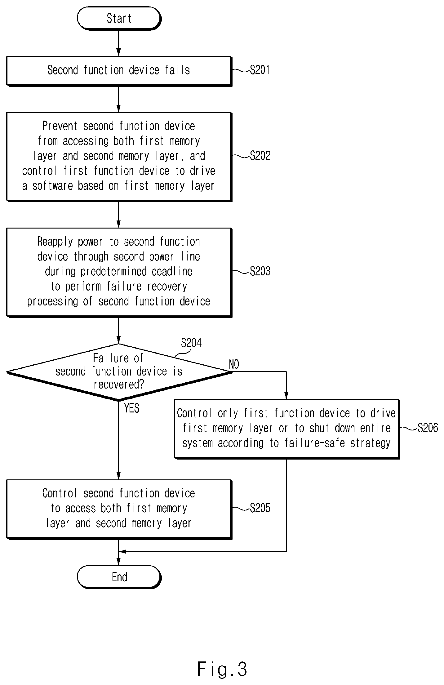 Patent US12322463 Figure 3 – Vehicle memory system based on 3D memory and method operating thereof
