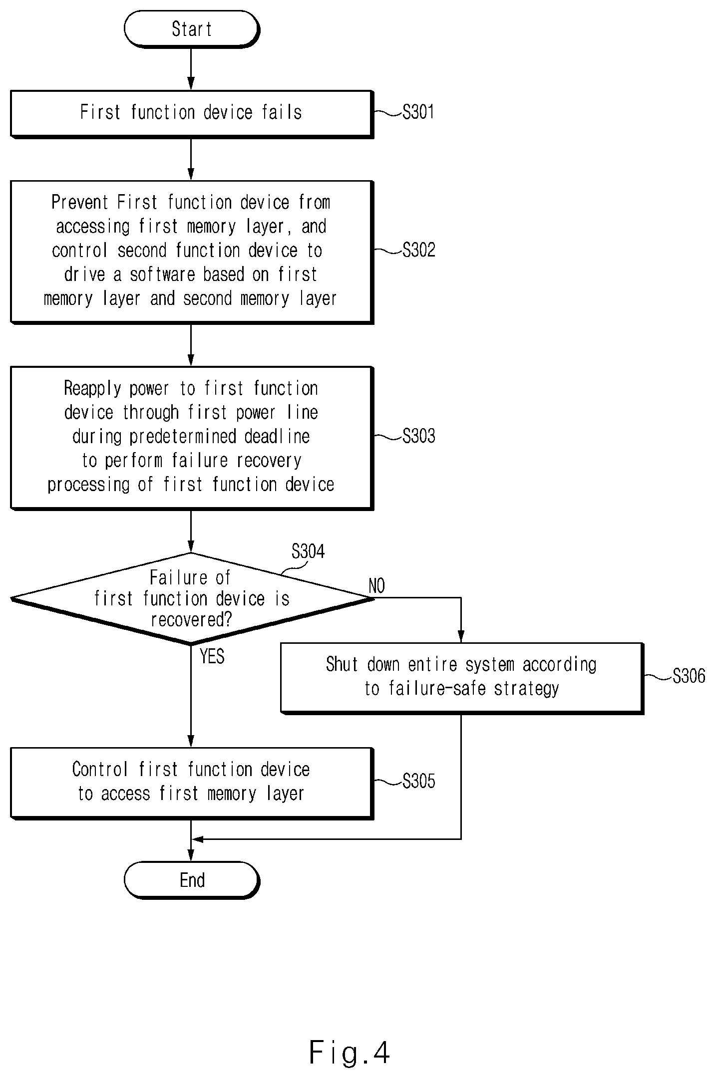 Patent US12322463 Figure 4 – Vehicle memory system based on 3D memory and method operating thereof