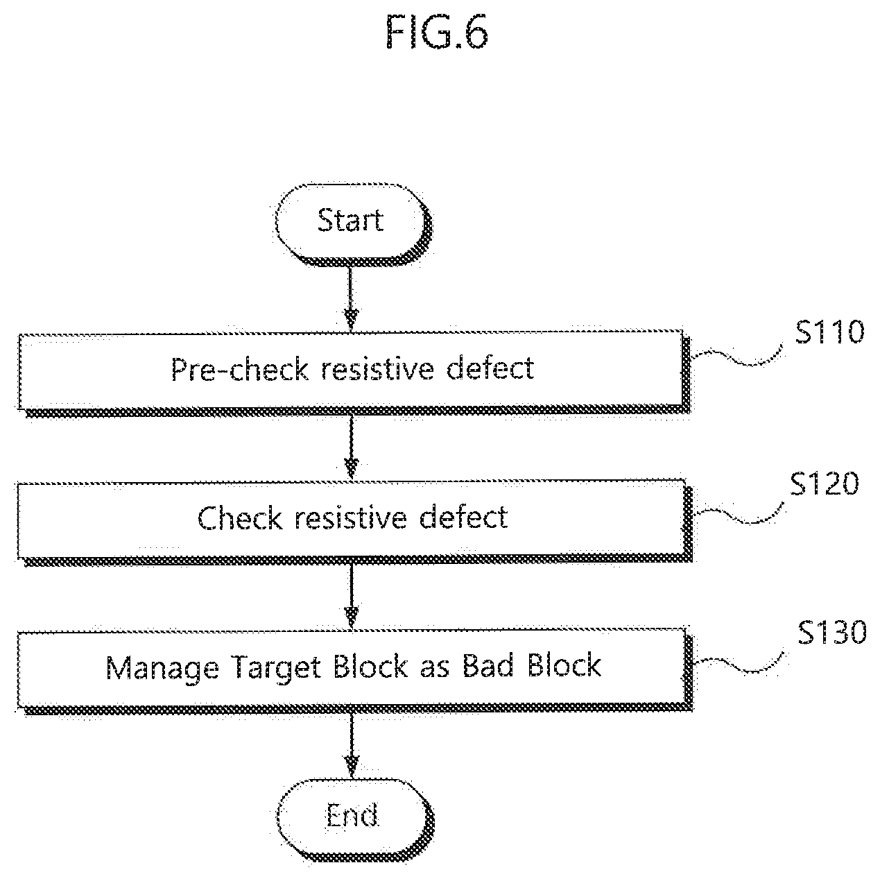 Patent US12322464 Figure 9 – Data storage device for checking a defect of row lines and an operation method thereof