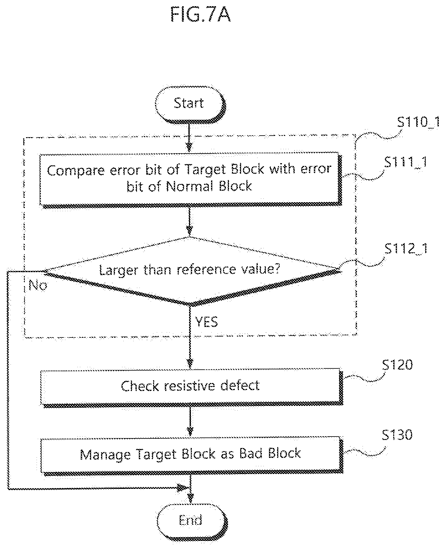 Patent US12322464 Figure 10 – Data storage device for checking a defect of row lines and an operation method thereof
