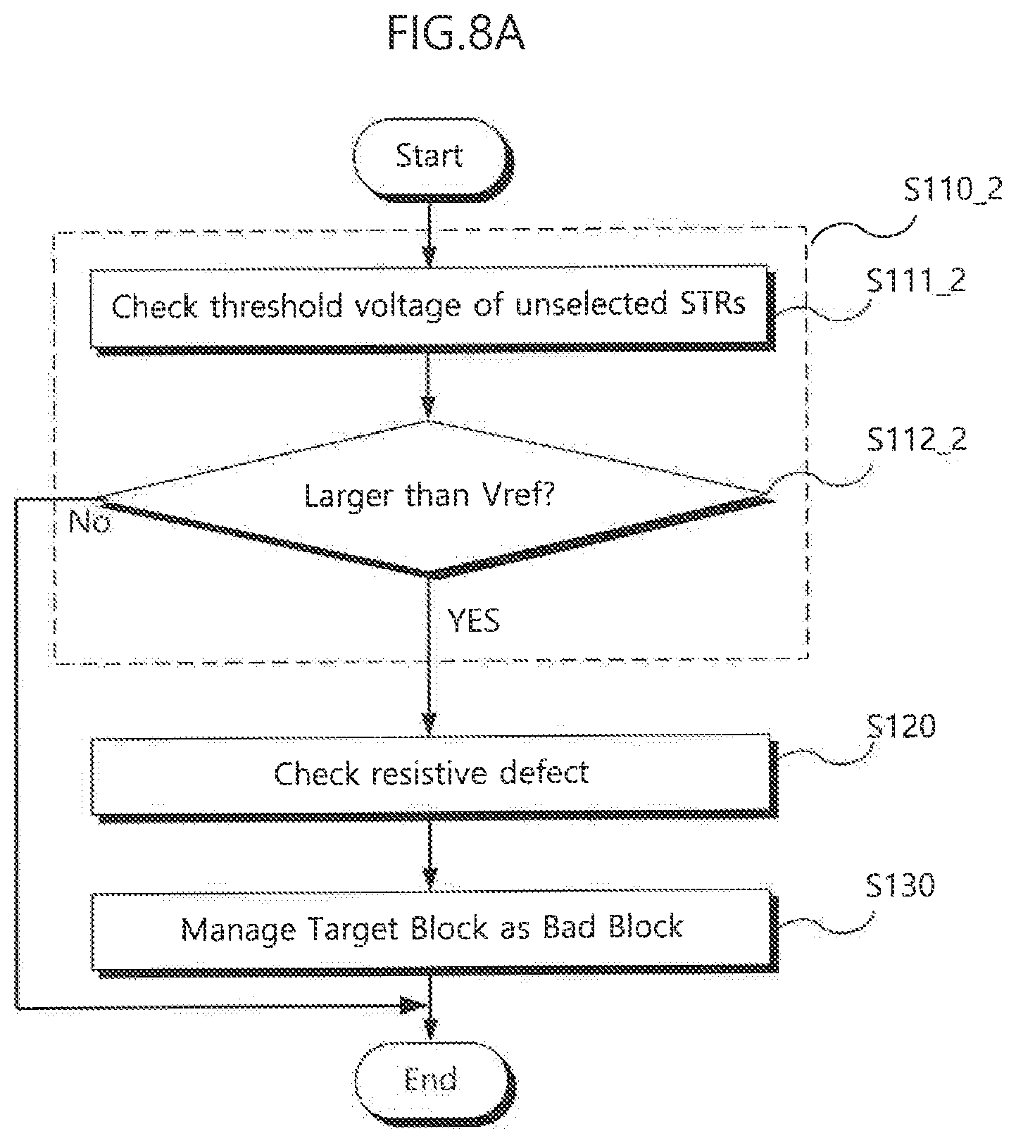 Patent US12322464 Figure 12 – Data storage device for checking a defect of row lines and an operation method thereof