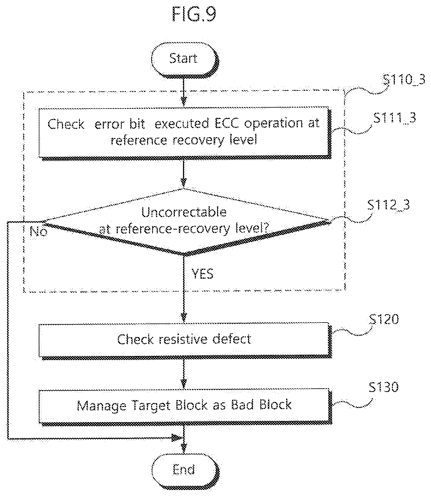 Patent US12322464 Figure 14 – Data storage device for checking a defect of row lines and an operation method thereof