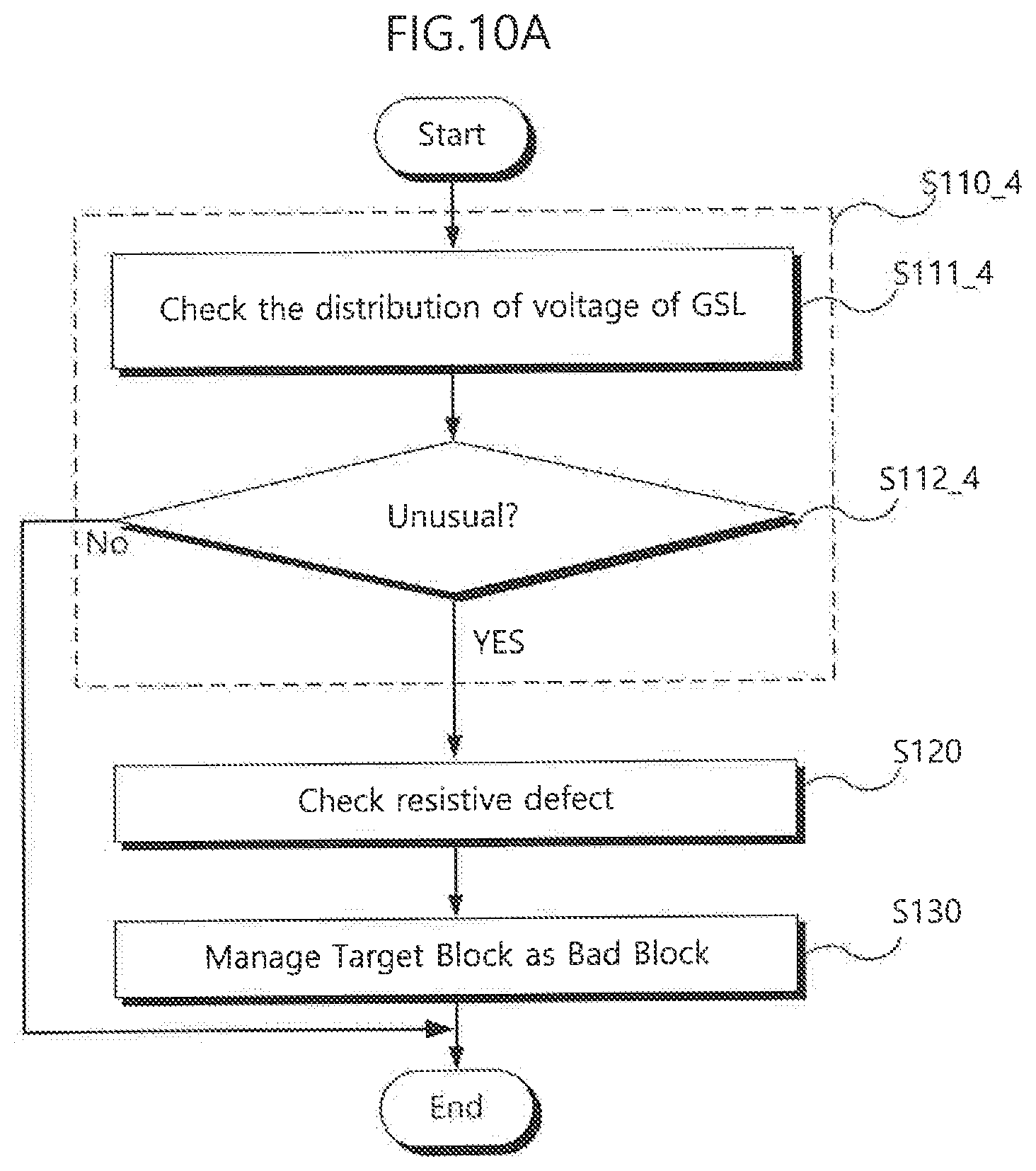Patent US12322464 Figure 15 – Data storage device for checking a defect of row lines and an operation method thereof