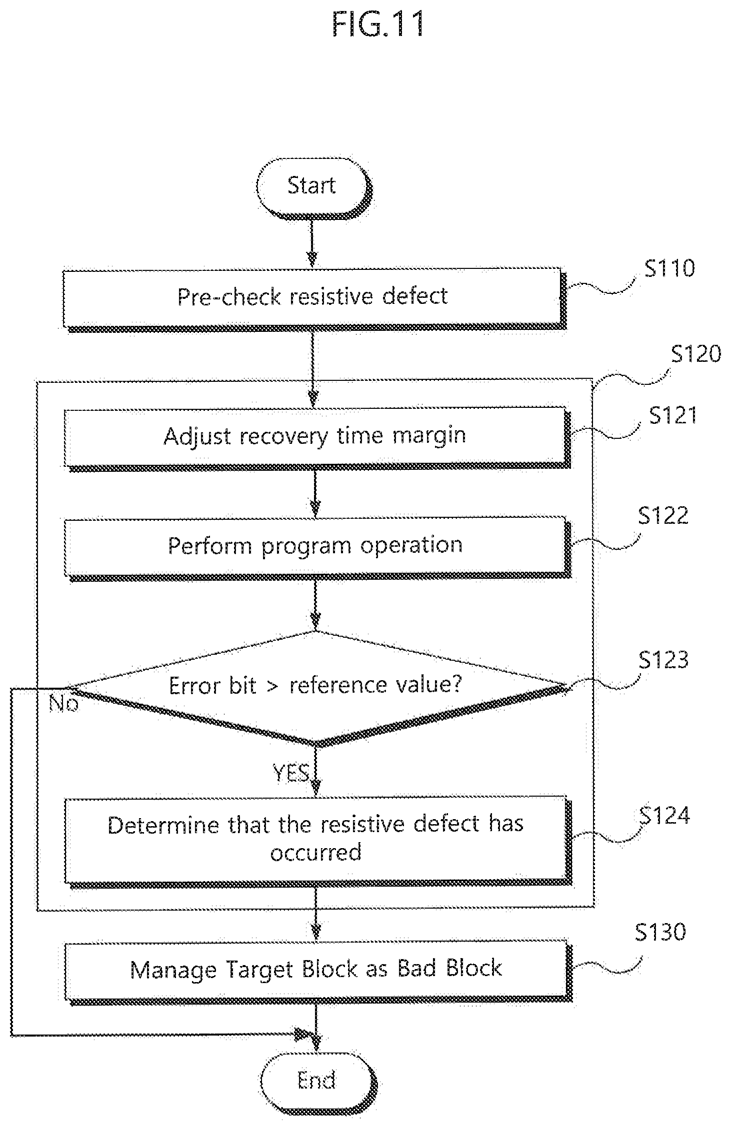 Patent US12322464 Figure 17 – Data storage device for checking a defect of row lines and an operation method thereof