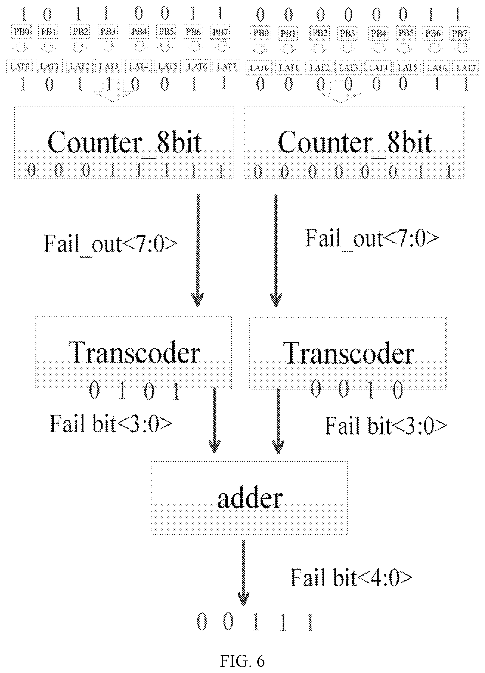 Patent US12322465 Figure 4 – Digital verify failbit count (VFC) circuit