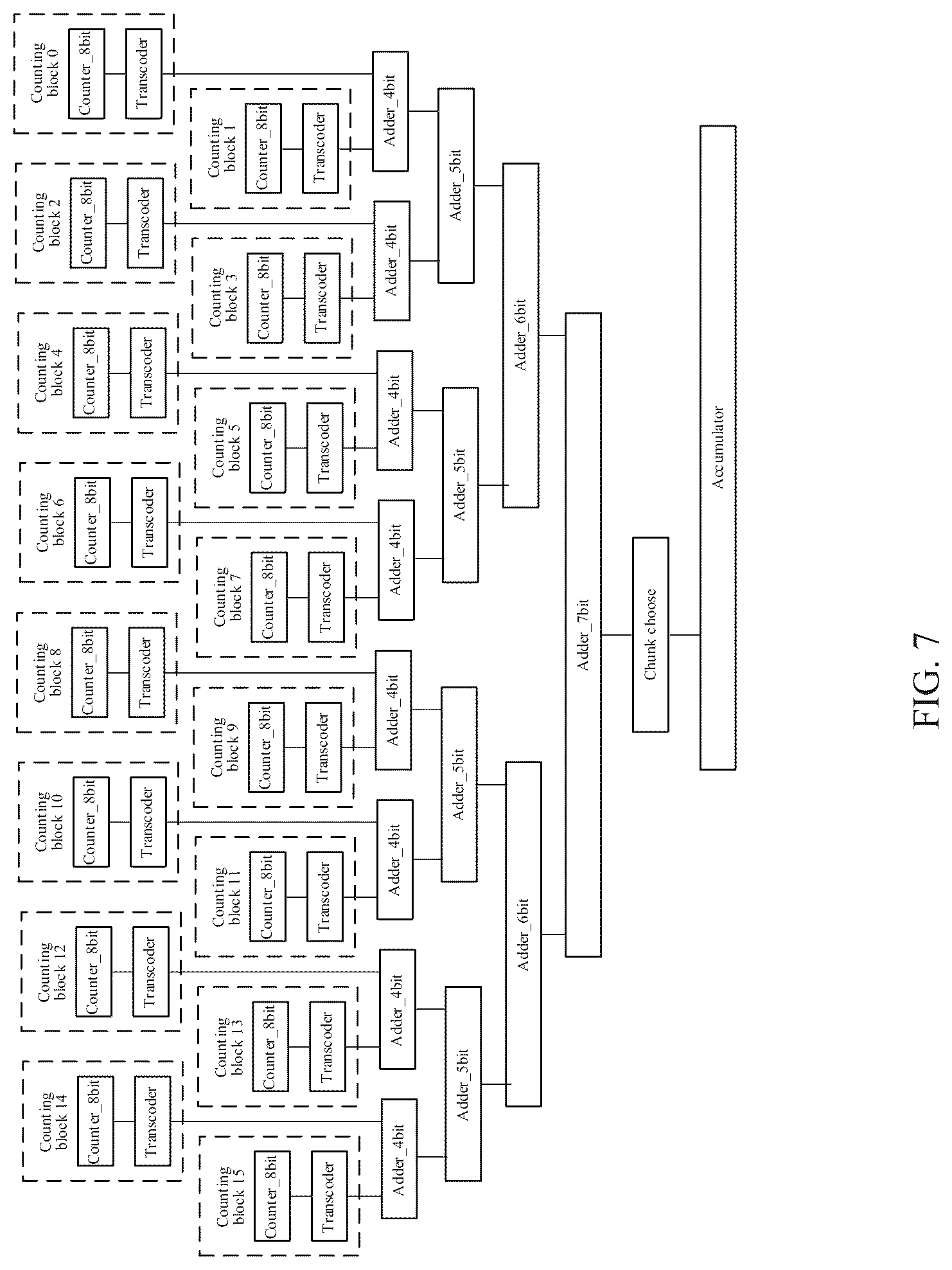 Patent US12322465 Figure 5 – Digital verify failbit count (VFC) circuit