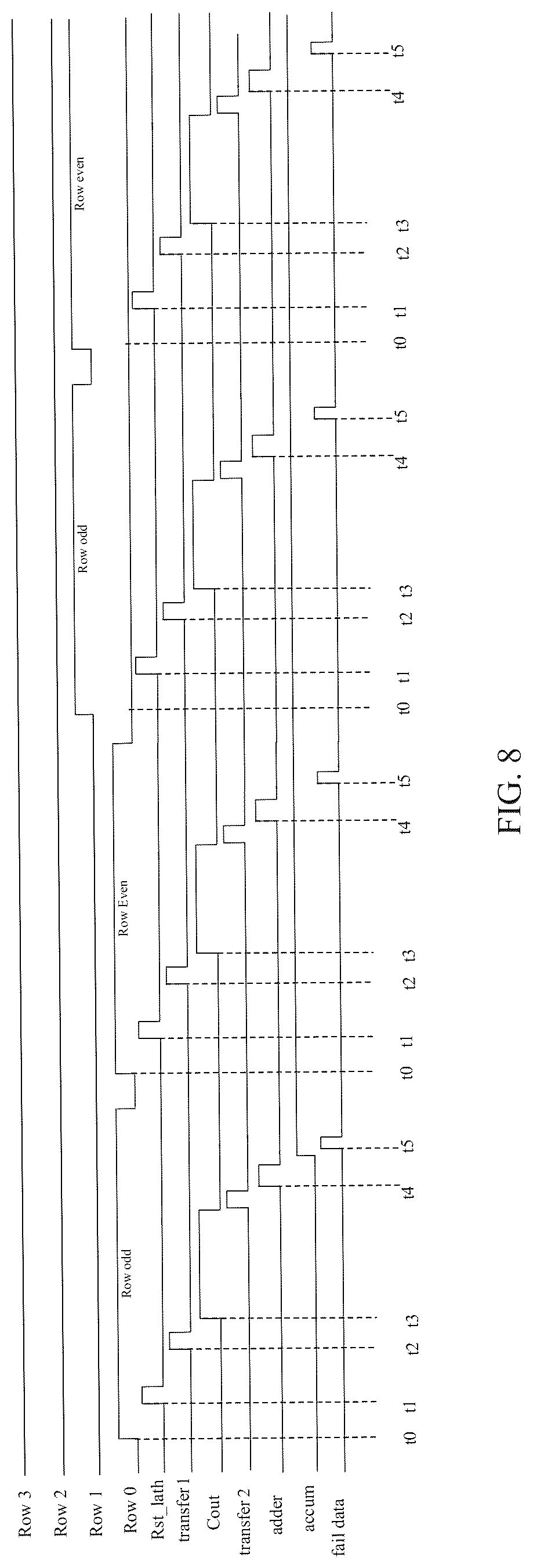 Patent US12322465 Figure 6 – Digital verify failbit count (VFC) circuit
