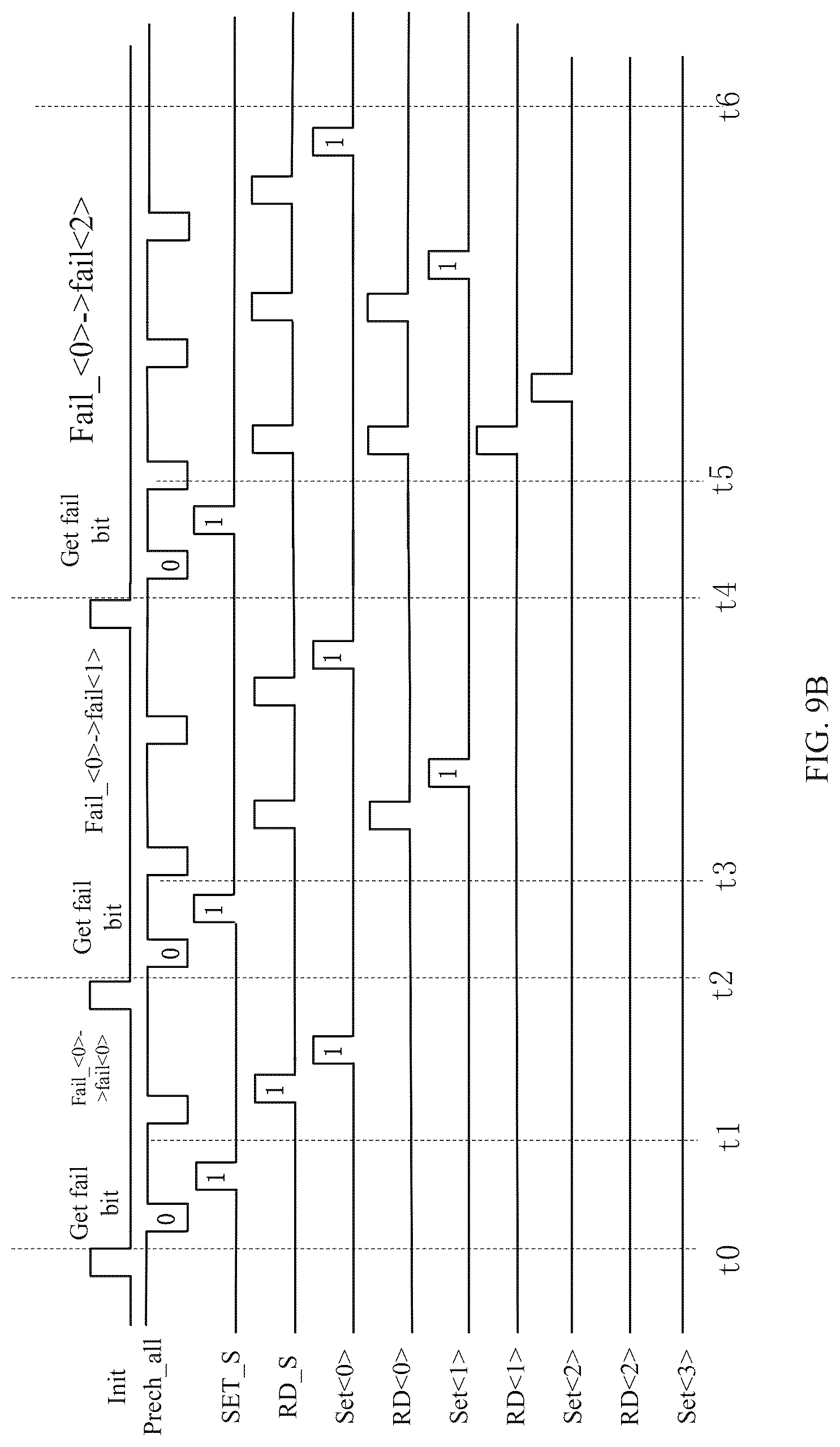 Patent US12322465 Figure 8 – Digital verify failbit count (VFC) circuit