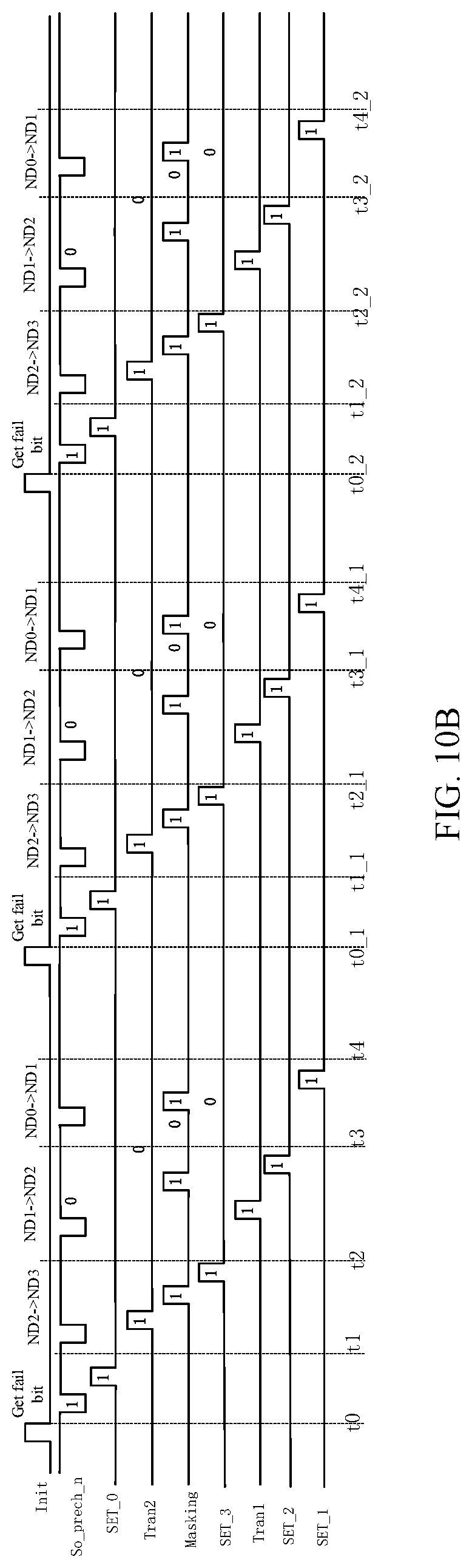 Patent US12322465 Figure 10 – Digital verify failbit count (VFC) circuit