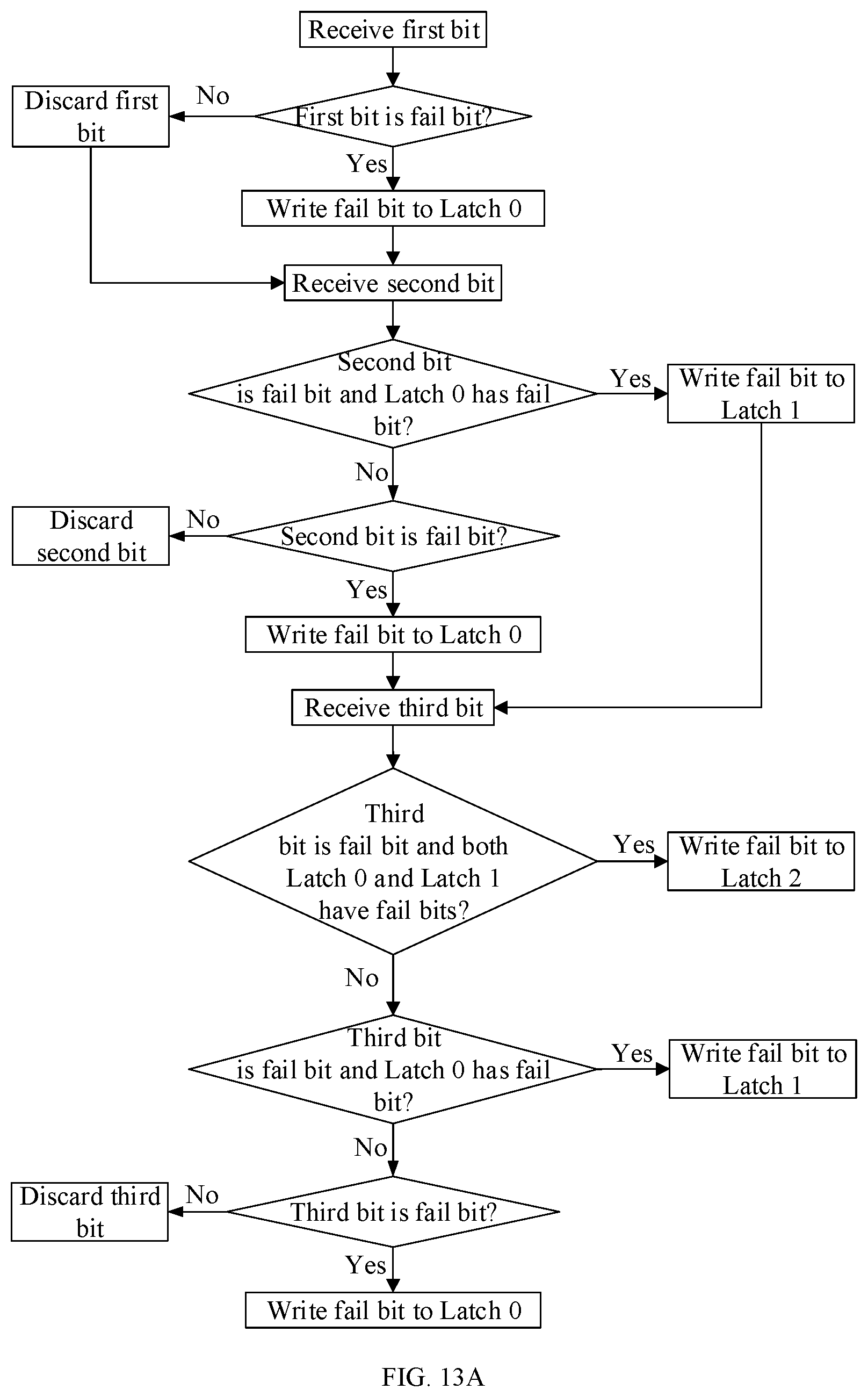 Patent US12322465 Figure 12 – Digital verify failbit count (VFC) circuit