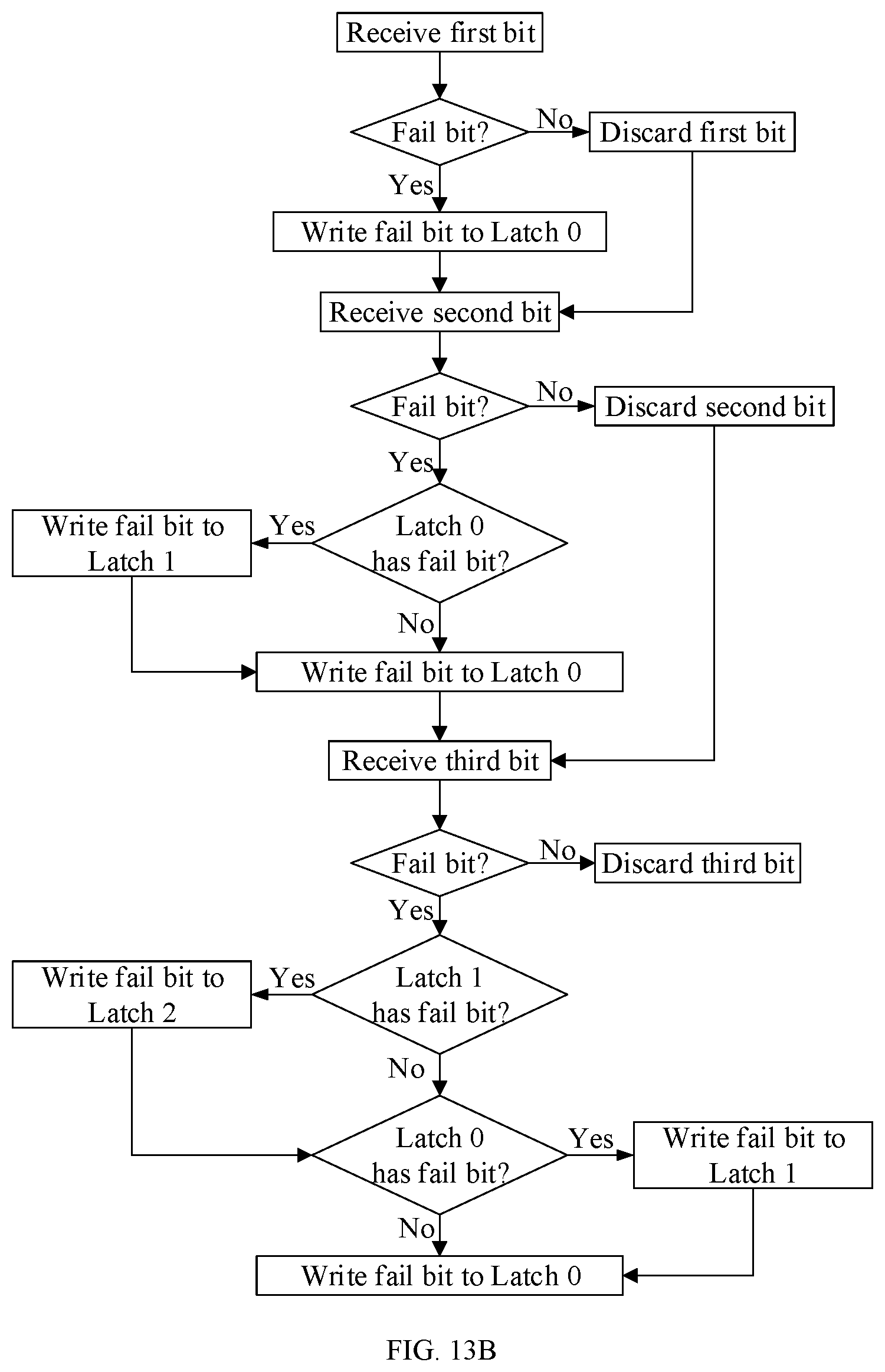Patent US12322465 Figure 13 – Digital verify failbit count (VFC) circuit