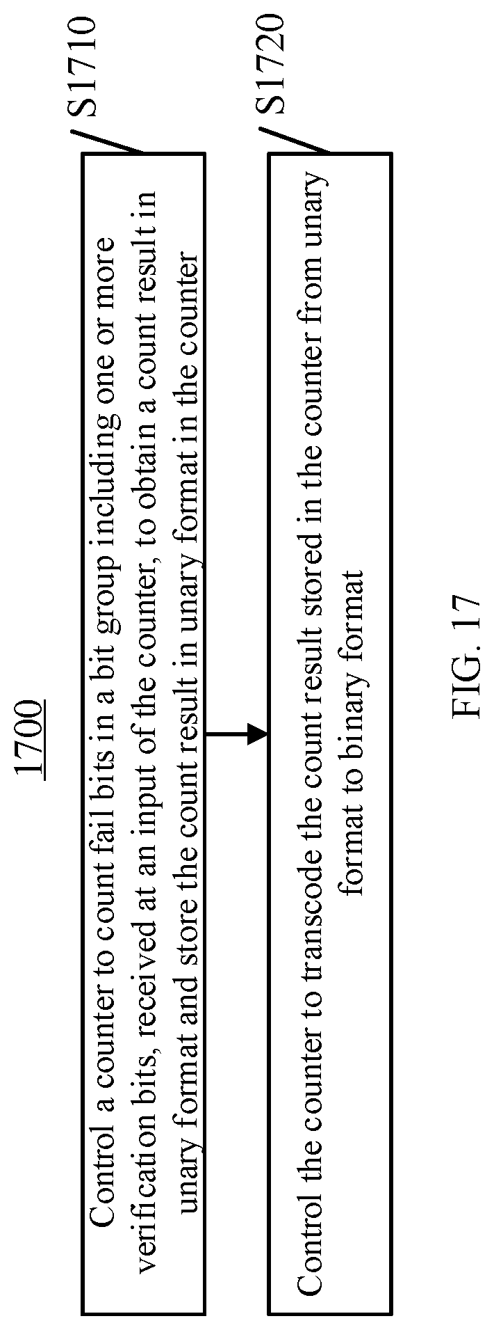 Patent US12322465 Figure 15 – Digital verify failbit count (VFC) circuit