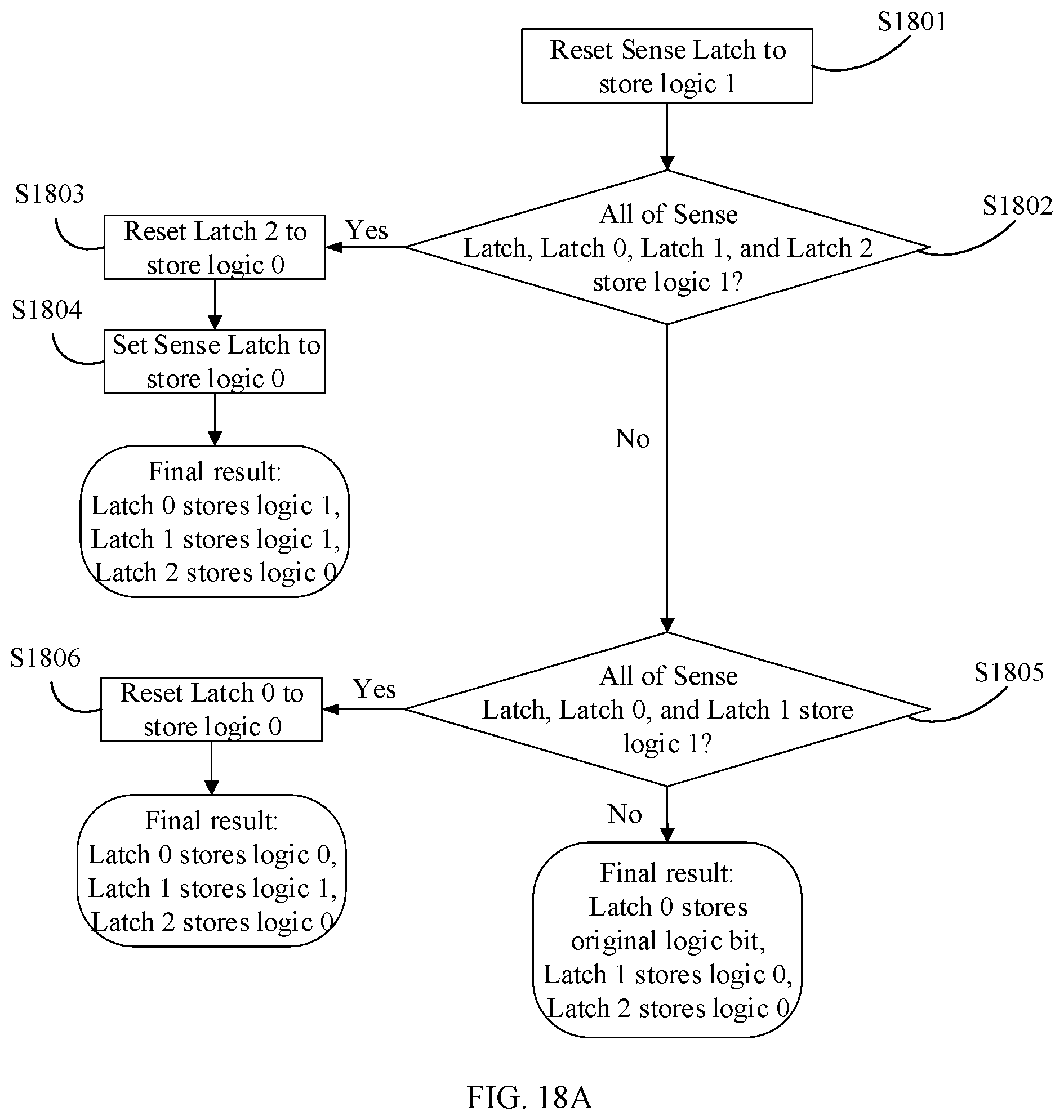 Patent US12322465 Figure 16 – Digital verify failbit count (VFC) circuit