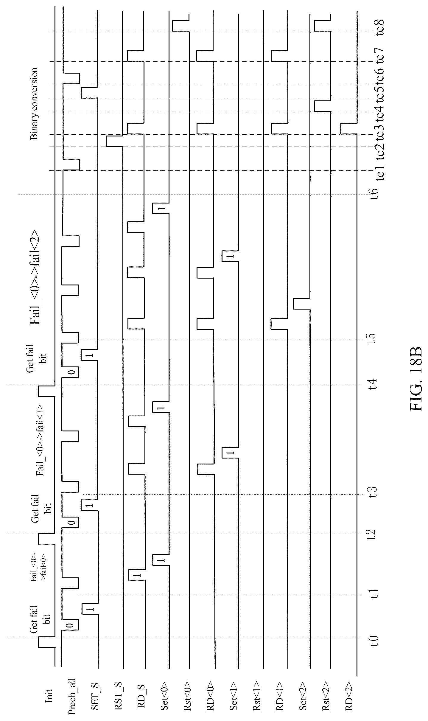 Patent US12322465 Figure 17 – Digital verify failbit count (VFC) circuit