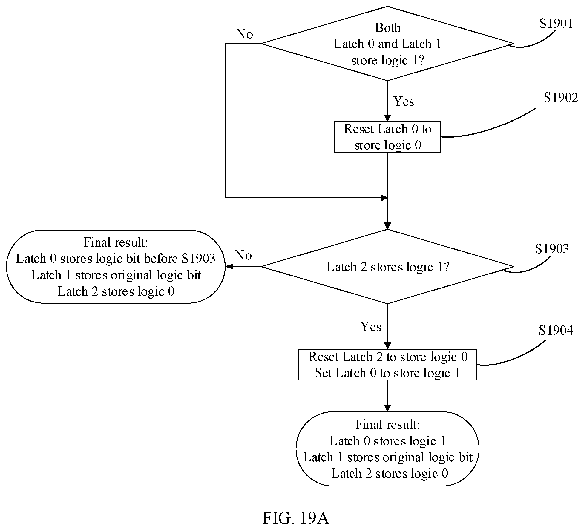 Patent US12322465 Figure 18 – Digital verify failbit count (VFC) circuit