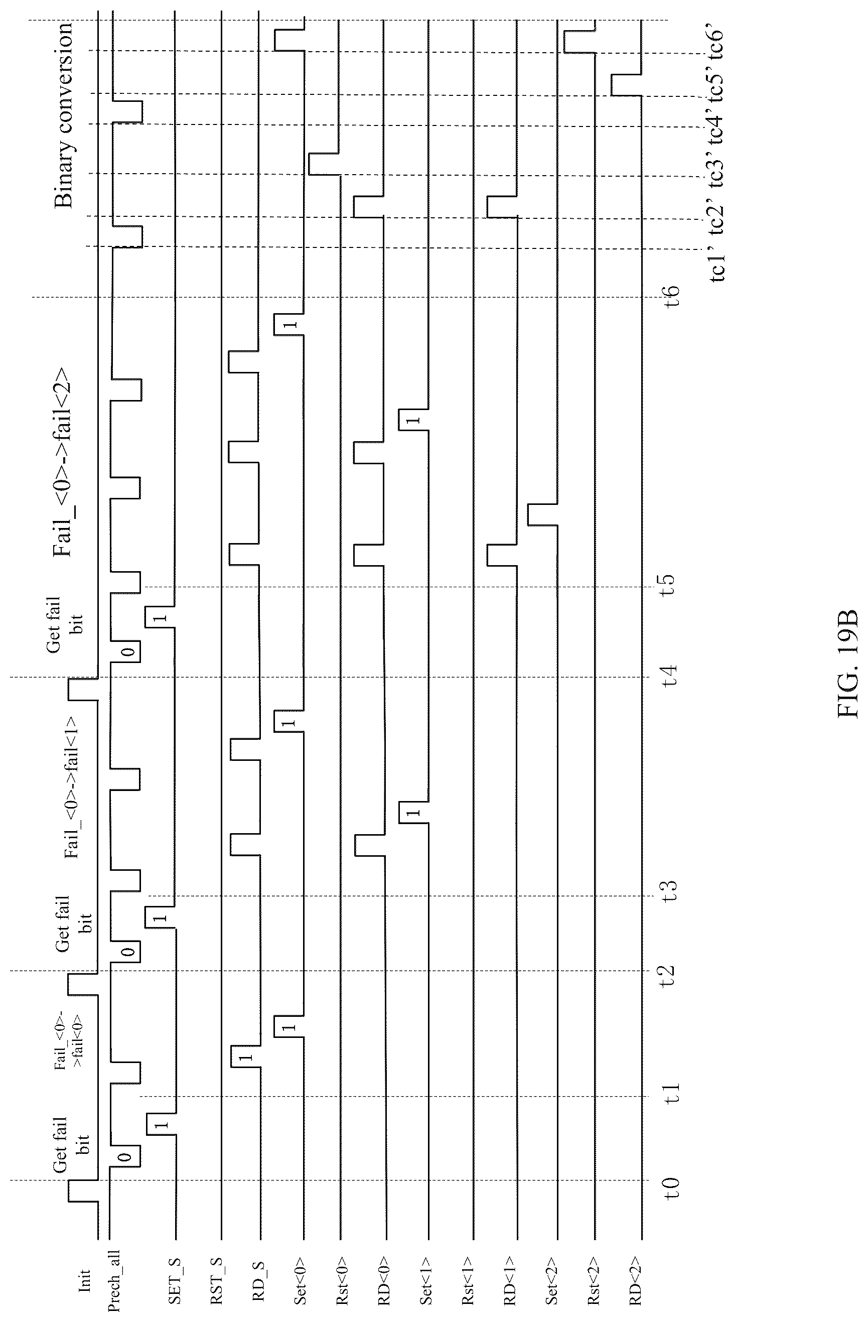 Patent US12322465 Figure 19 – Digital verify failbit count (VFC) circuit