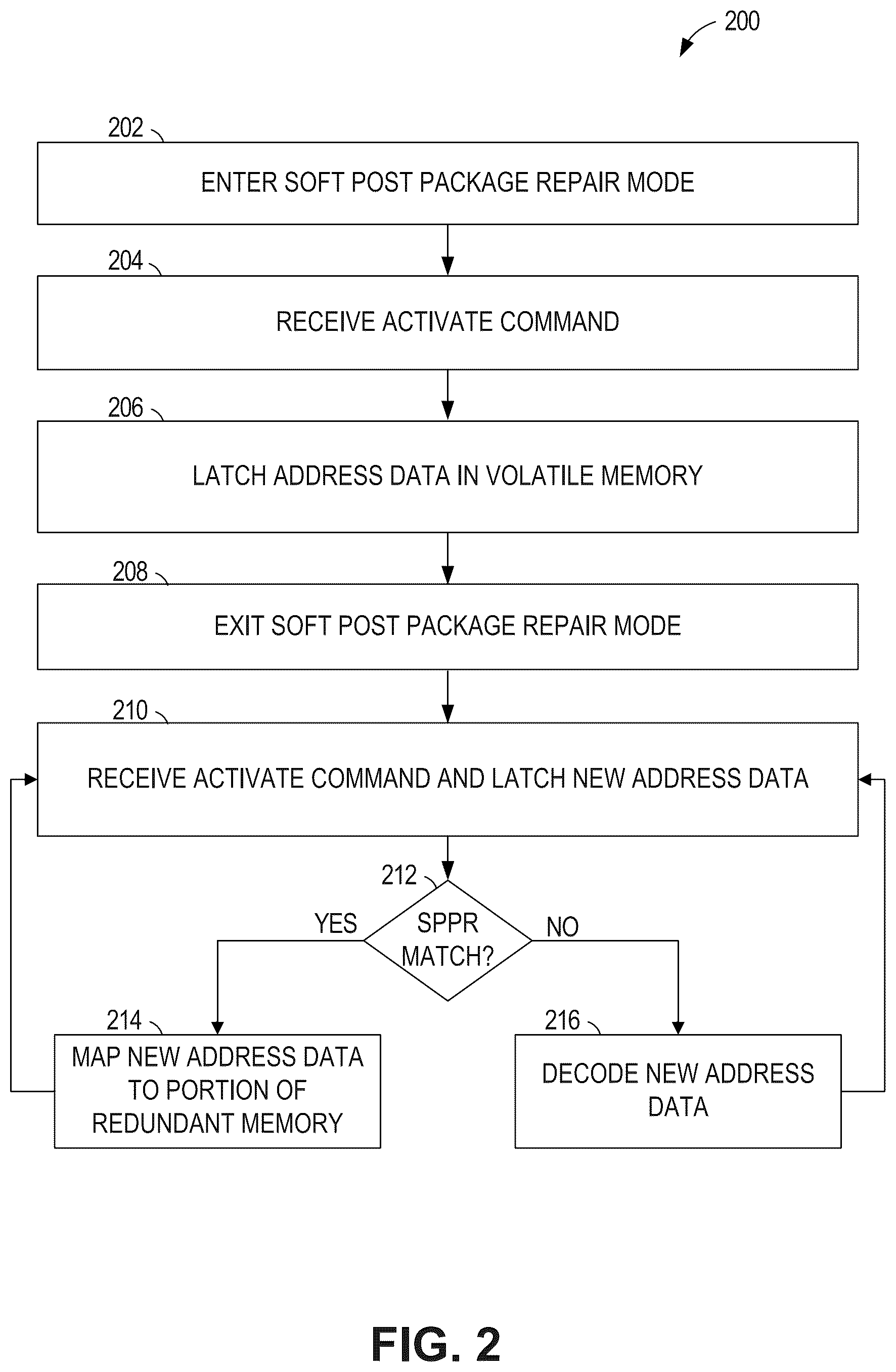 Patent US12322466 Figure 2 – Memory device with redundancy for page-based repair