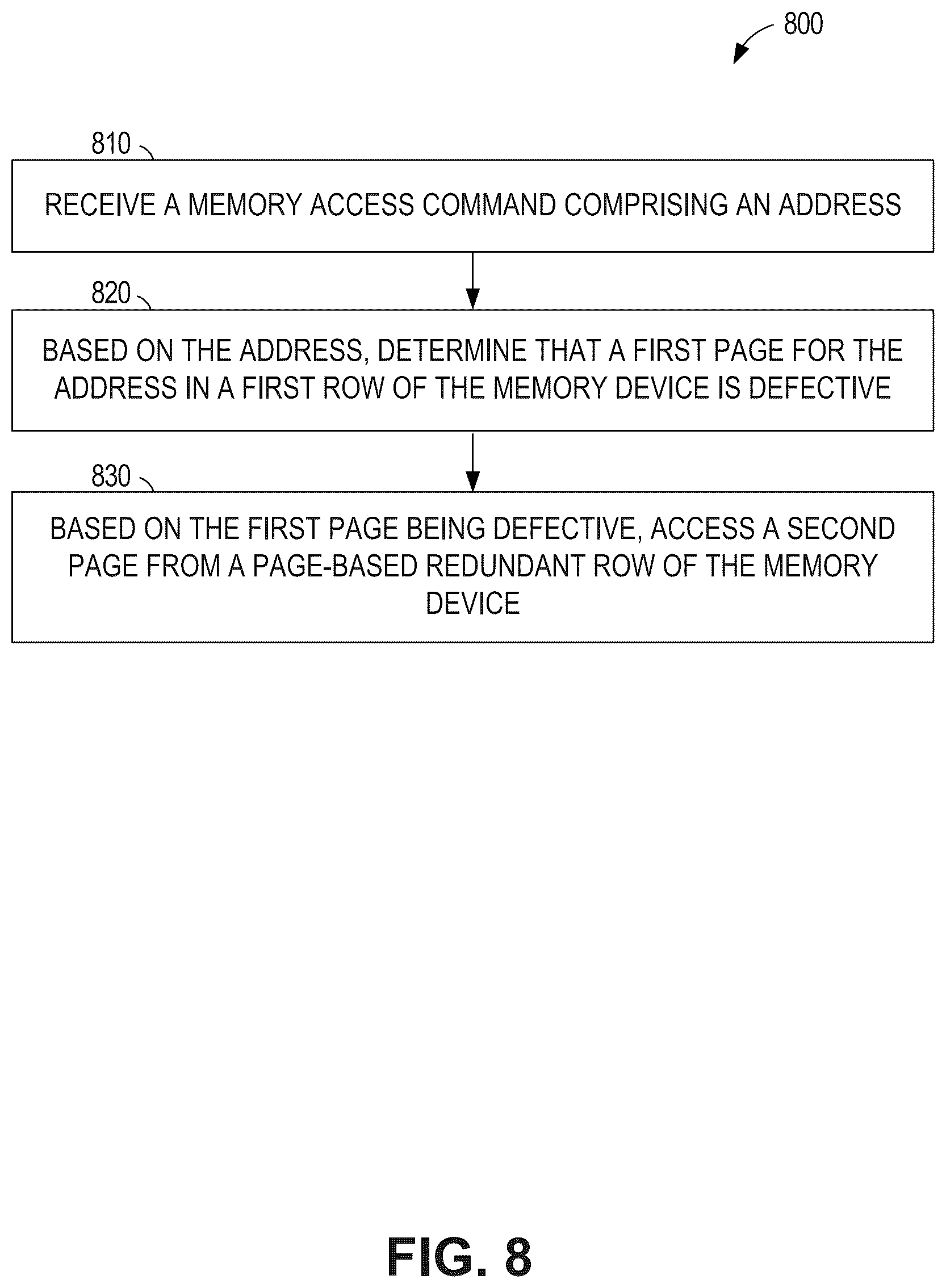 Patent US12322466 Figure 8 – Memory device with redundancy for page-based repair
