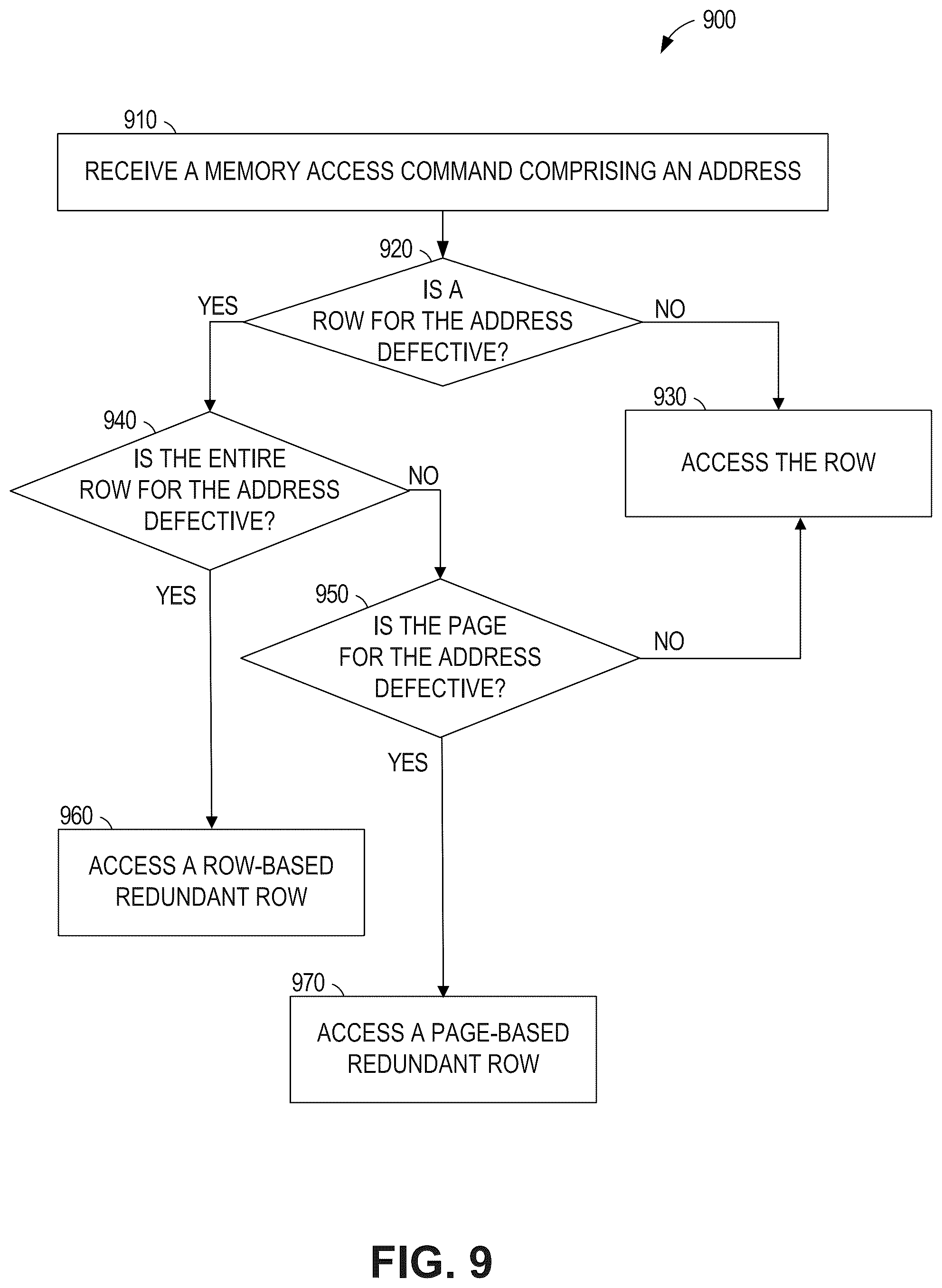 Patent US12322466 Figure 9 – Memory device with redundancy for page-based repair