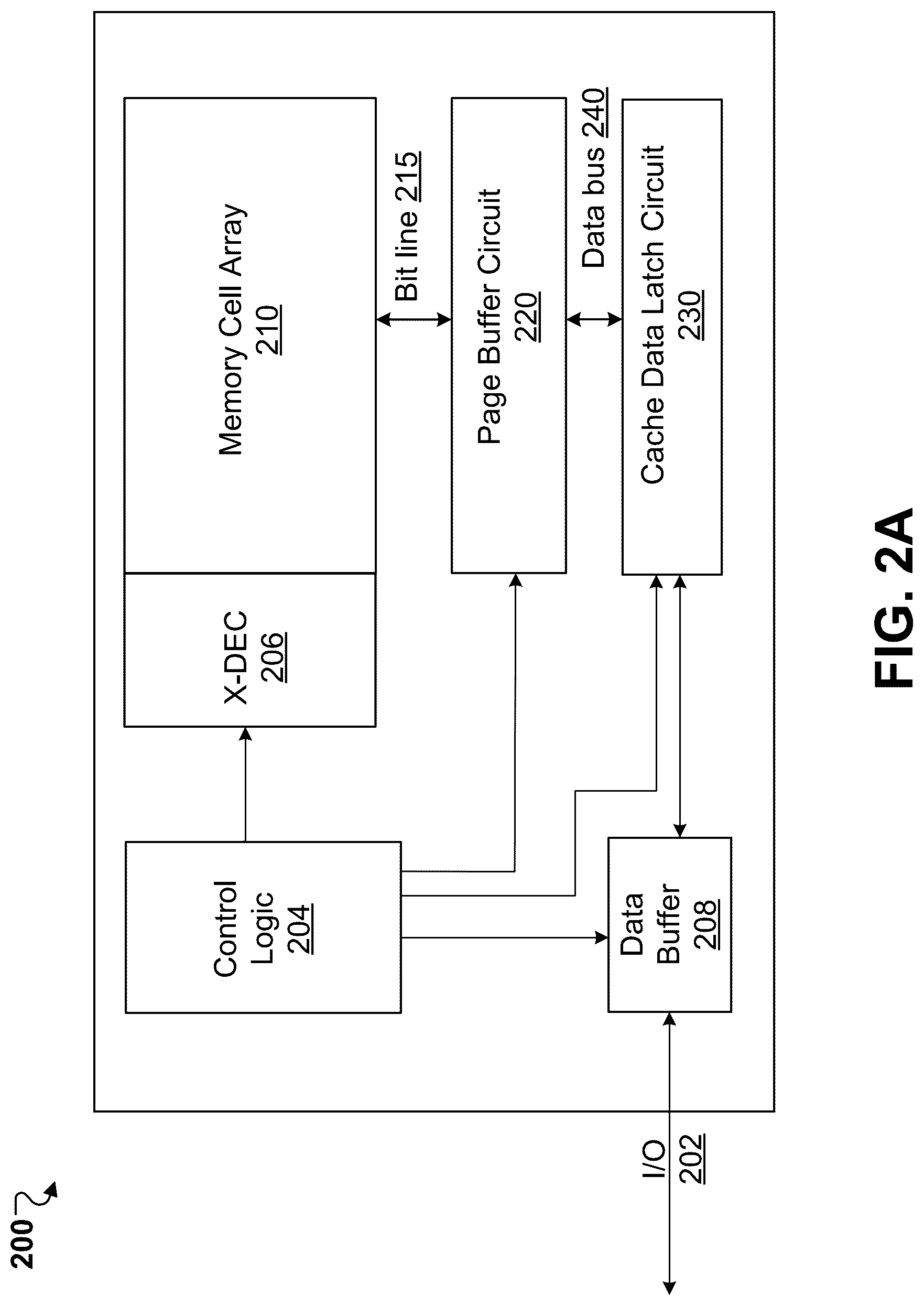 Patent US12322469 Figure 4 – Managing page buffer circuits in memory devices