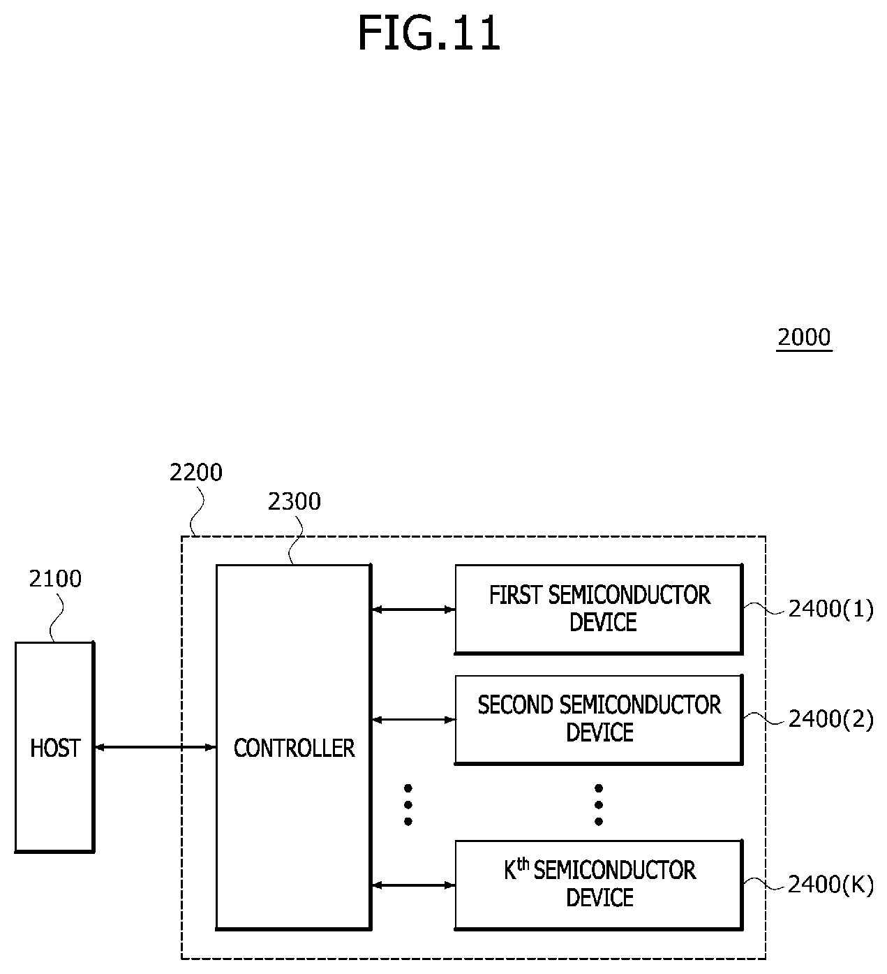 Patent US12322470 Figure 11 – Semiconductor devices and semiconductor systems calibrating termination resistance