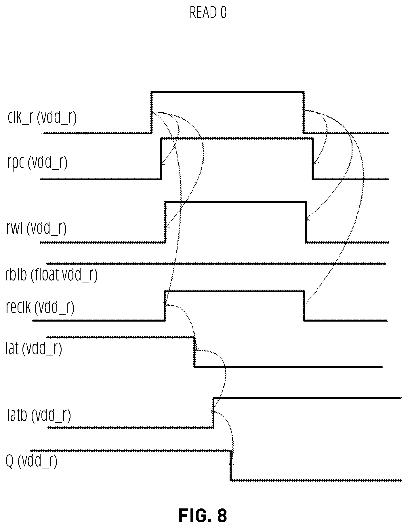 Patent US12322471 Figure 8 – Contention-free dual-voltage logic cell