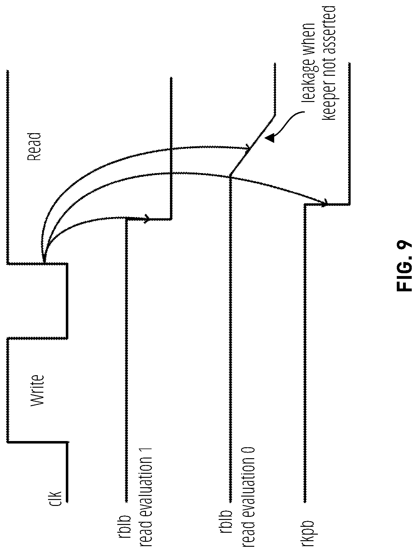 Patent US12322471 Figure 9 – Contention-free dual-voltage logic cell