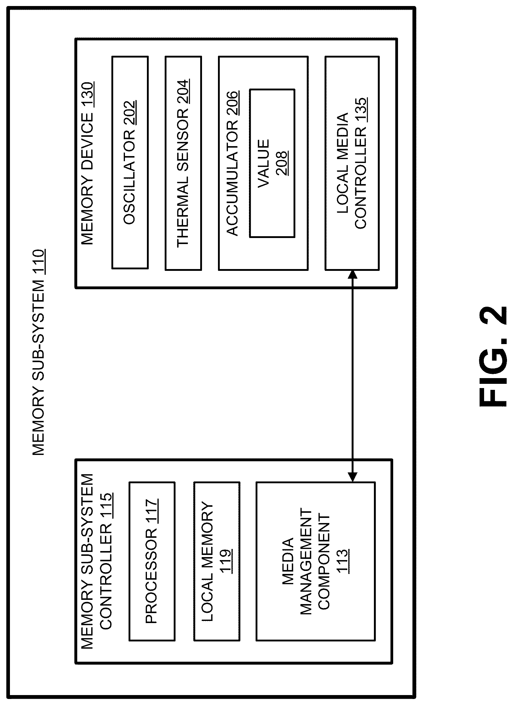 Patent US12322473 Figure 2 – Determining read voltage offset in memory devices