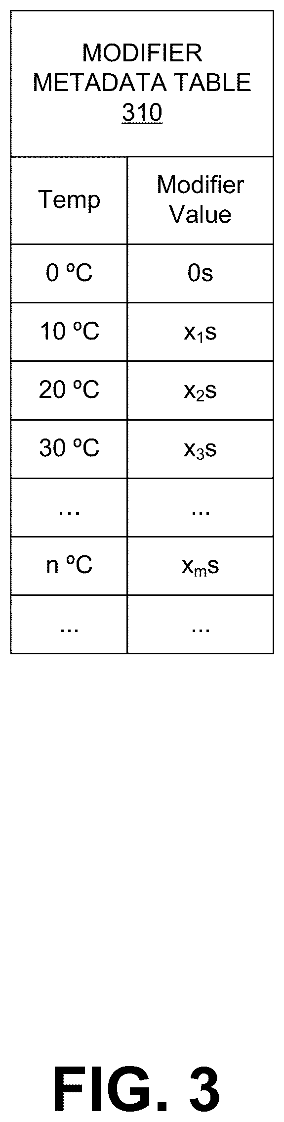 Patent US12322473 Figure 3 – Determining read voltage offset in memory devices