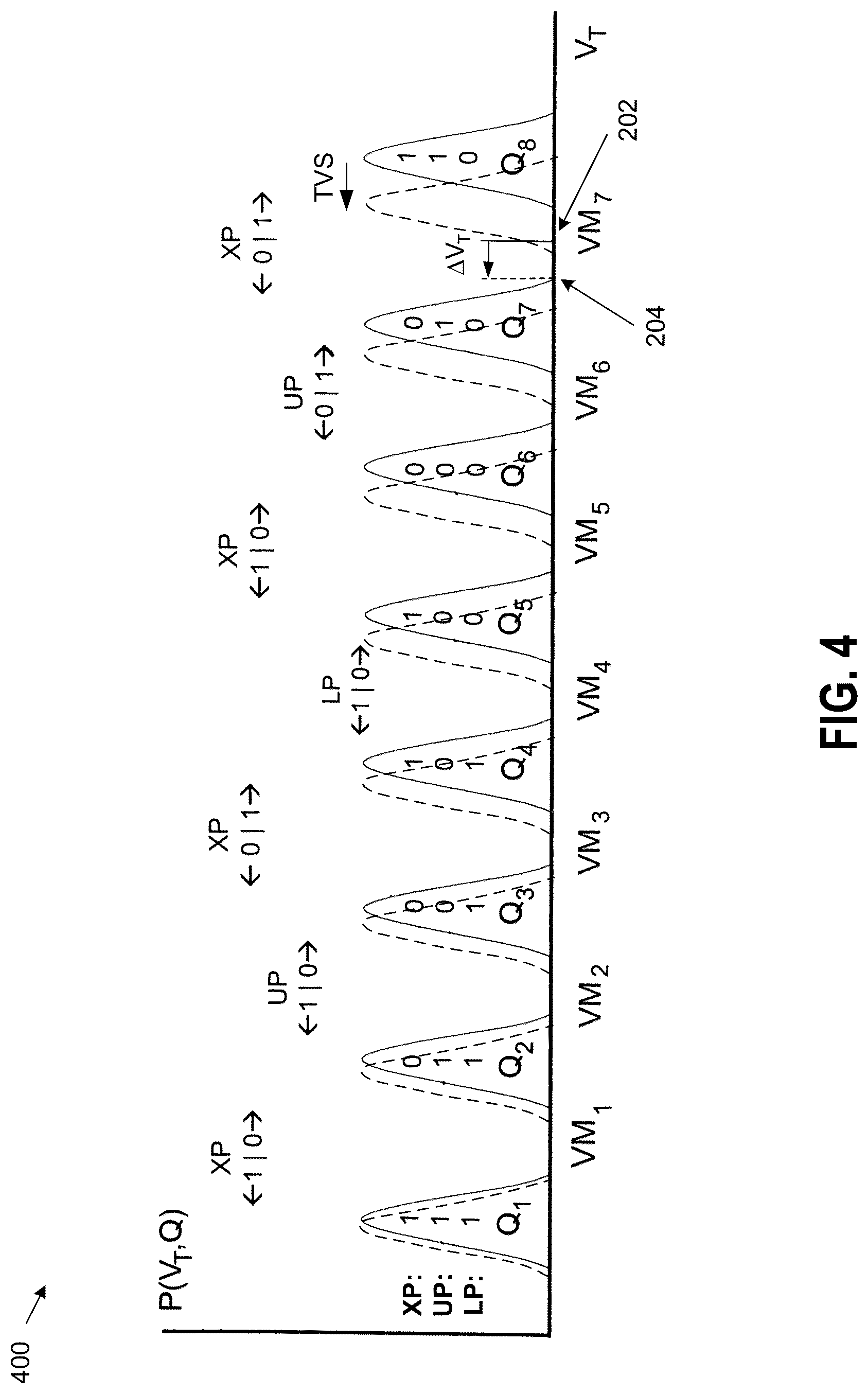 Patent US12322473 Figure 4 – Determining read voltage offset in memory devices