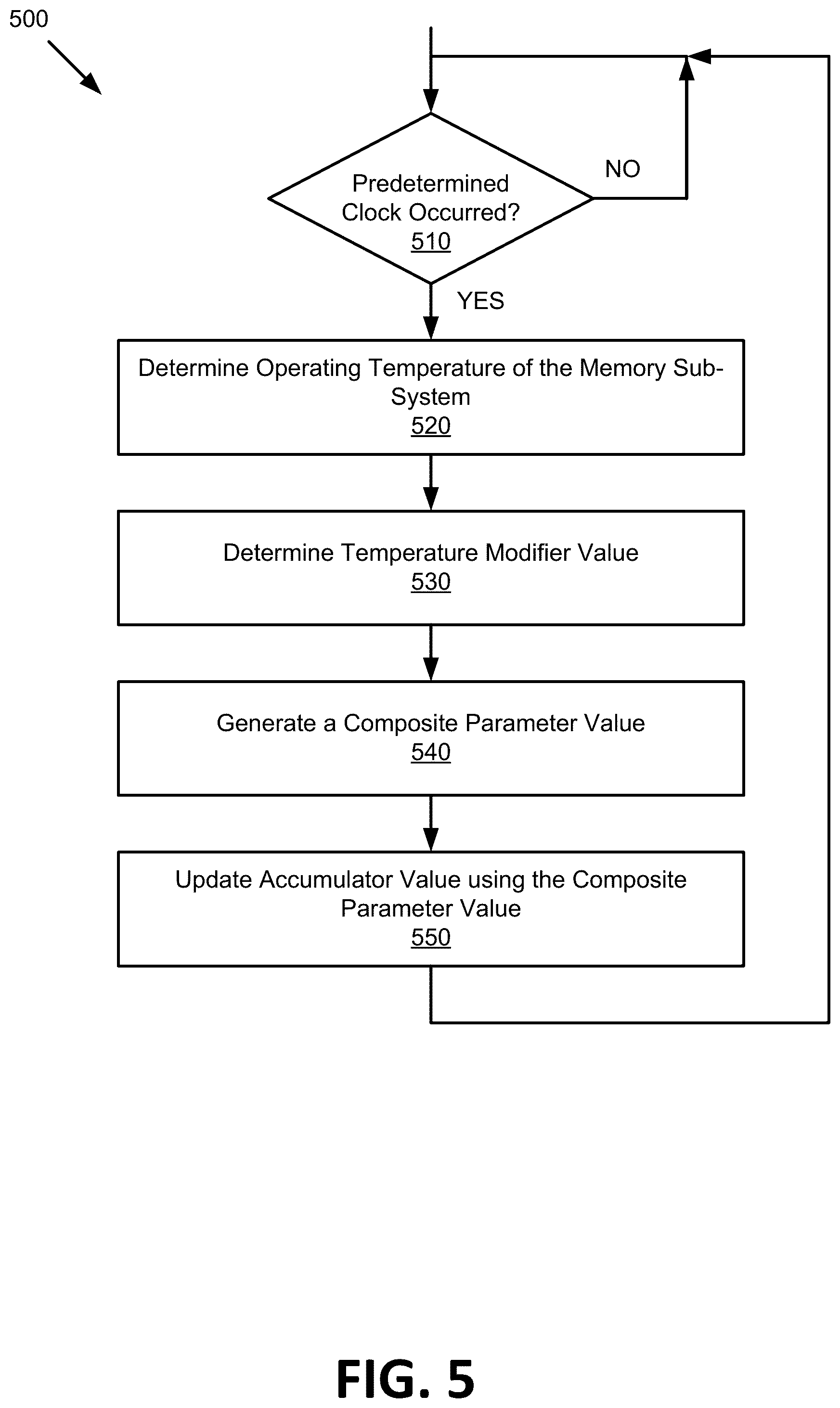 Patent US12322473 Figure 5 – Determining read voltage offset in memory devices
