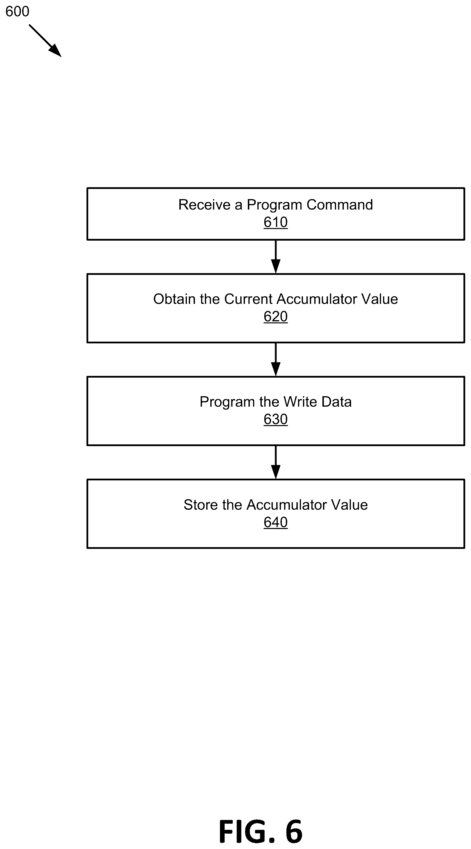 Patent US12322473 Figure 6 – Determining read voltage offset in memory devices