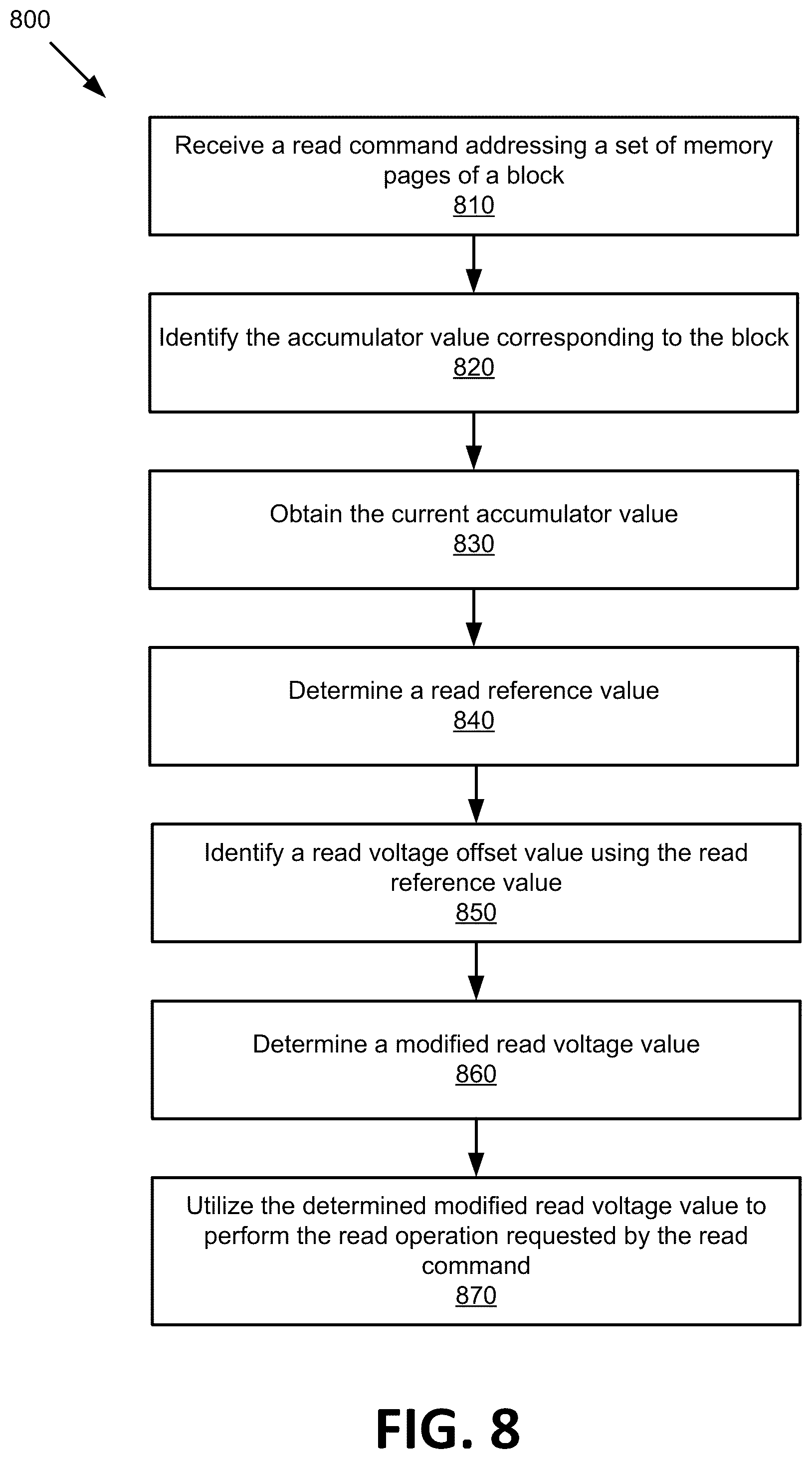 Patent US12322473 Figure 8 – Determining read voltage offset in memory devices