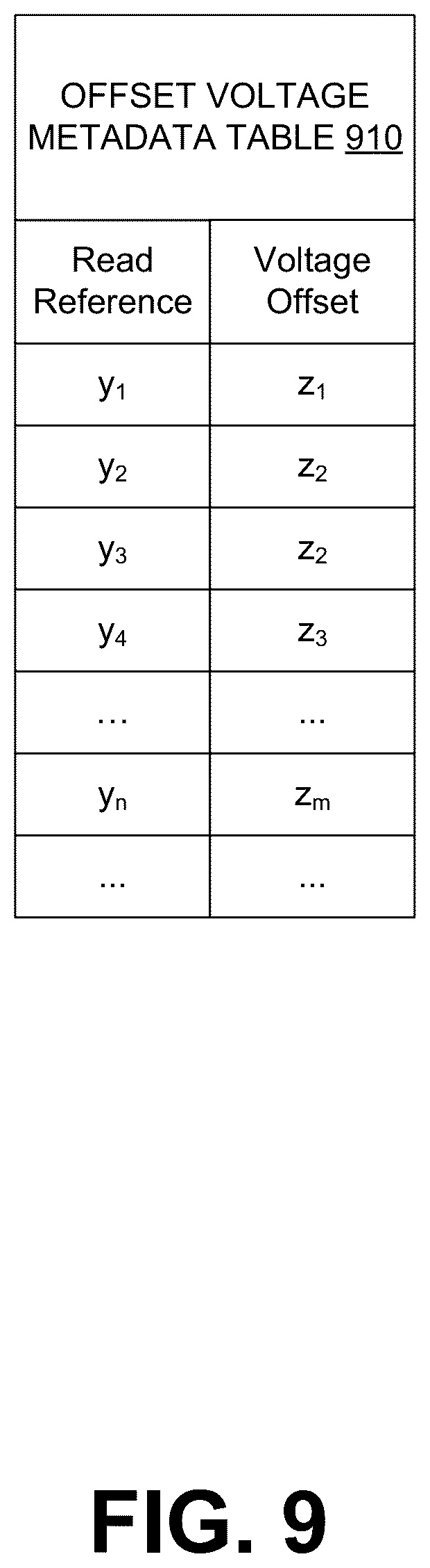 Patent US12322473 Figure 9 – Determining read voltage offset in memory devices