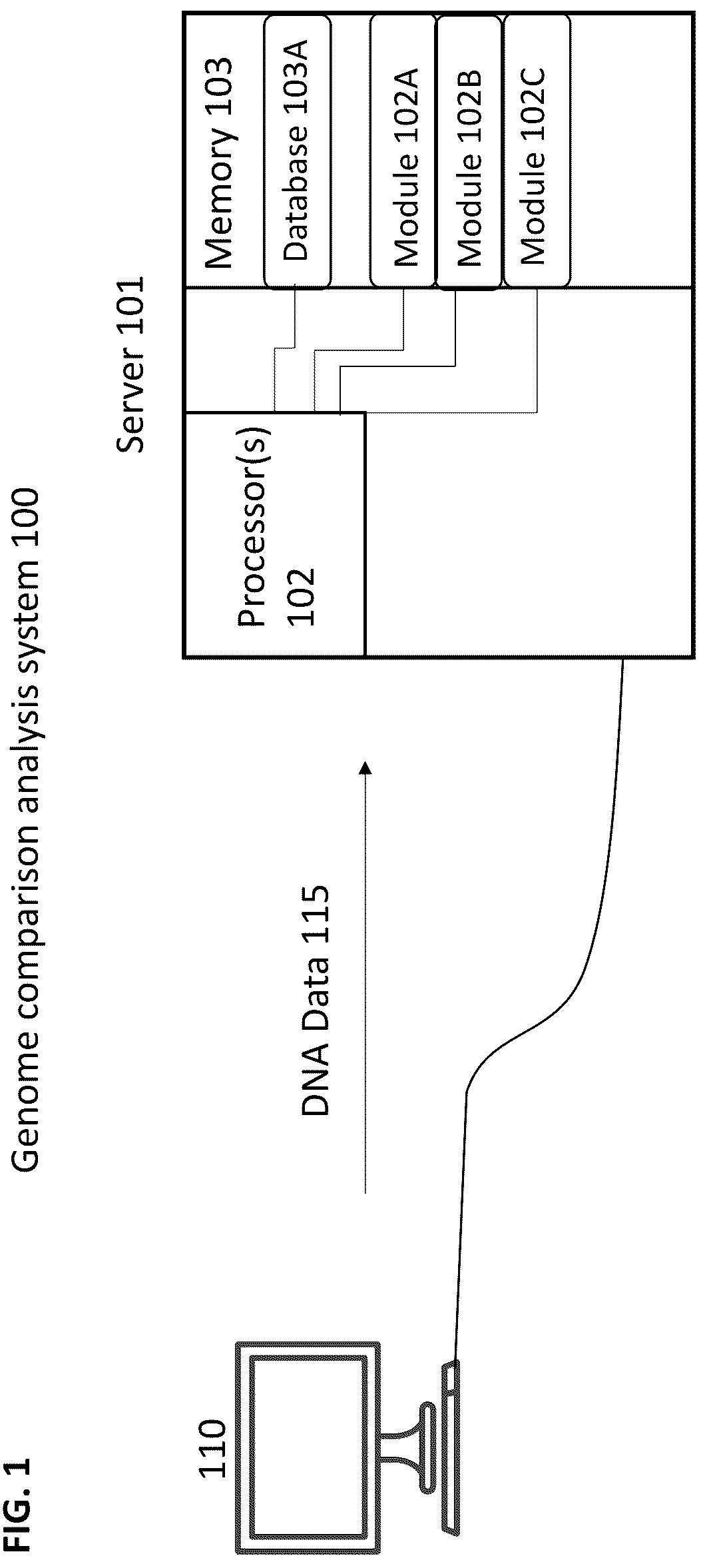 Patent US12322477 Figure 1 – Methods of efficiently transforming and comparing recombinable DNA information