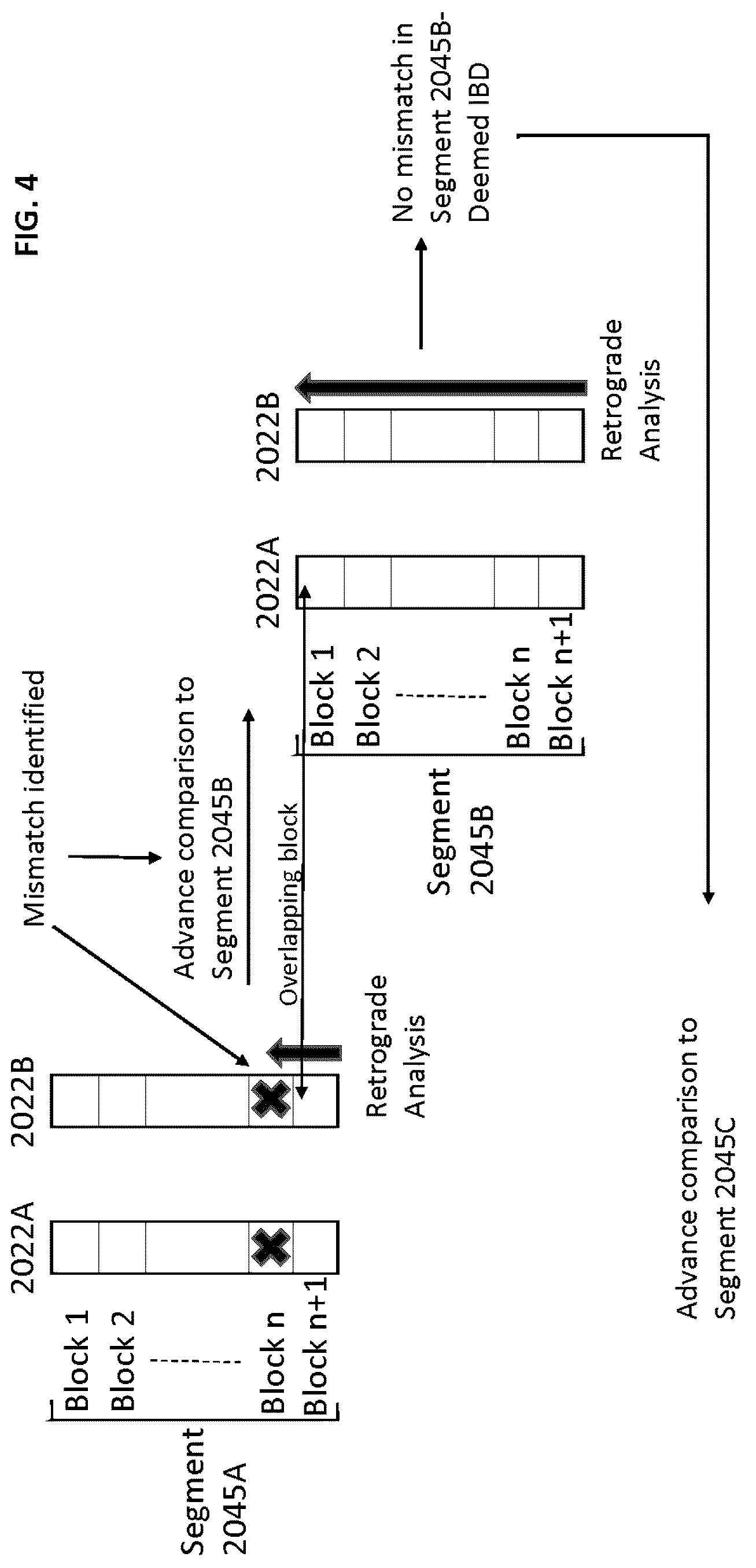 Patent US12322477 Figure 4 – Methods of efficiently transforming and comparing recombinable DNA information