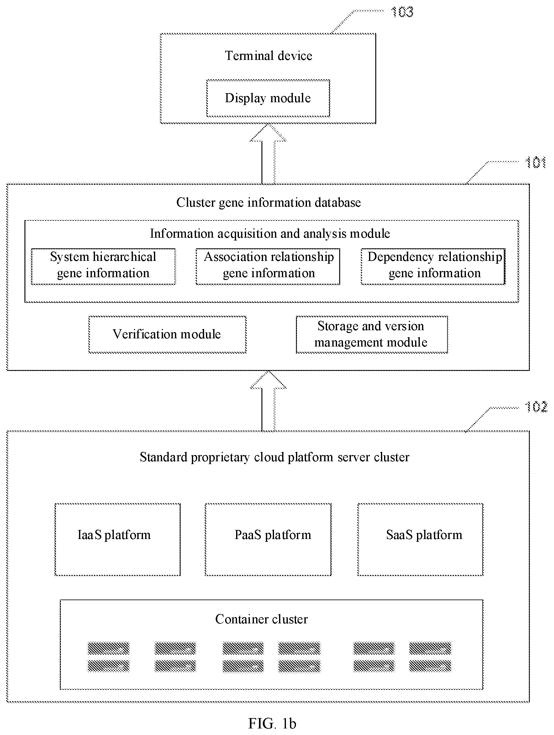 Patent US12322478 Figure 2 – Method and apparatus for acquiring gene information of proprietary cloud container cluster