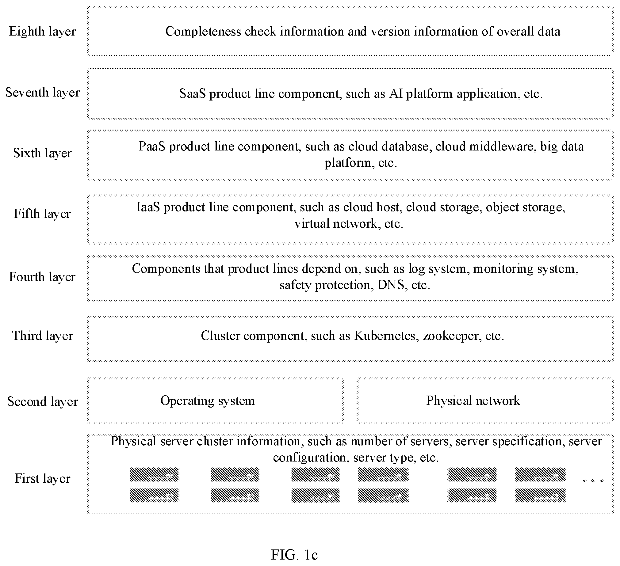 Patent US12322478 Figure 3 – Method and apparatus for acquiring gene information of proprietary cloud container cluster