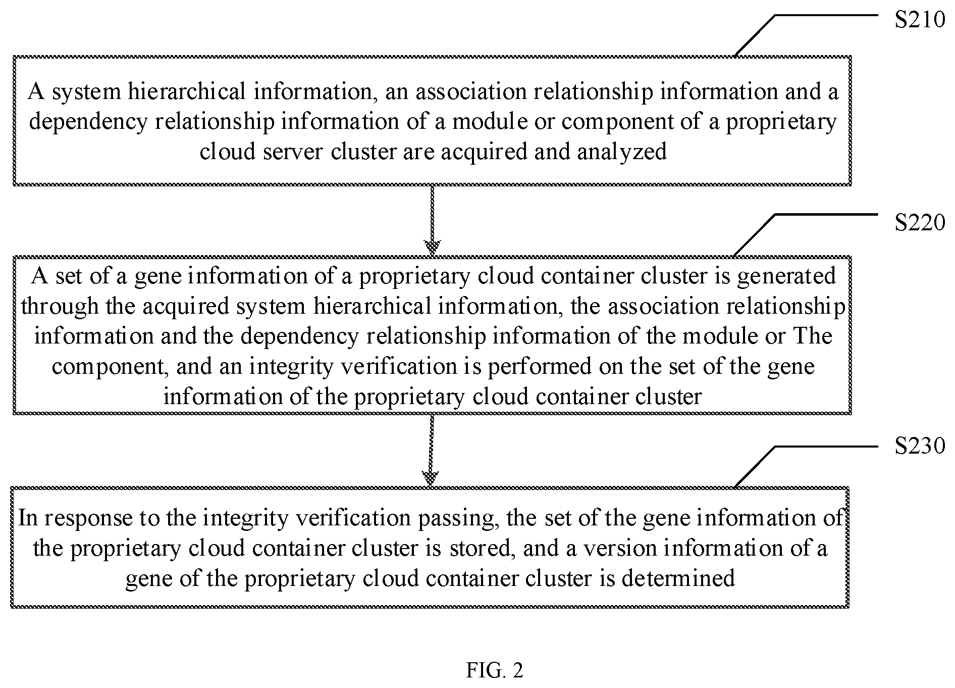 Patent US12322478 Figure 4 – Method and apparatus for acquiring gene information of proprietary cloud container cluster