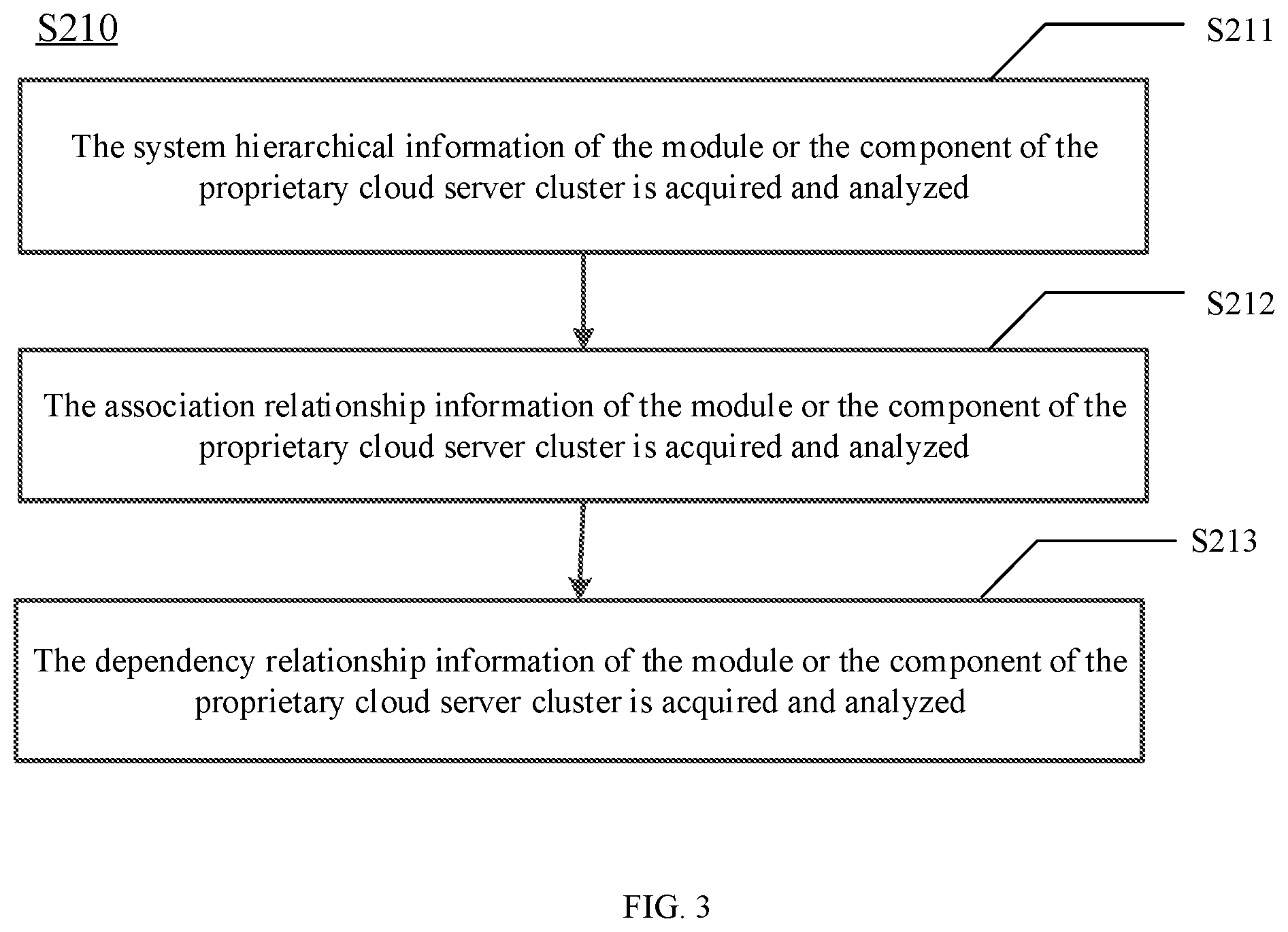 Patent US12322478 Figure 5 – Method and apparatus for acquiring gene information of proprietary cloud container cluster