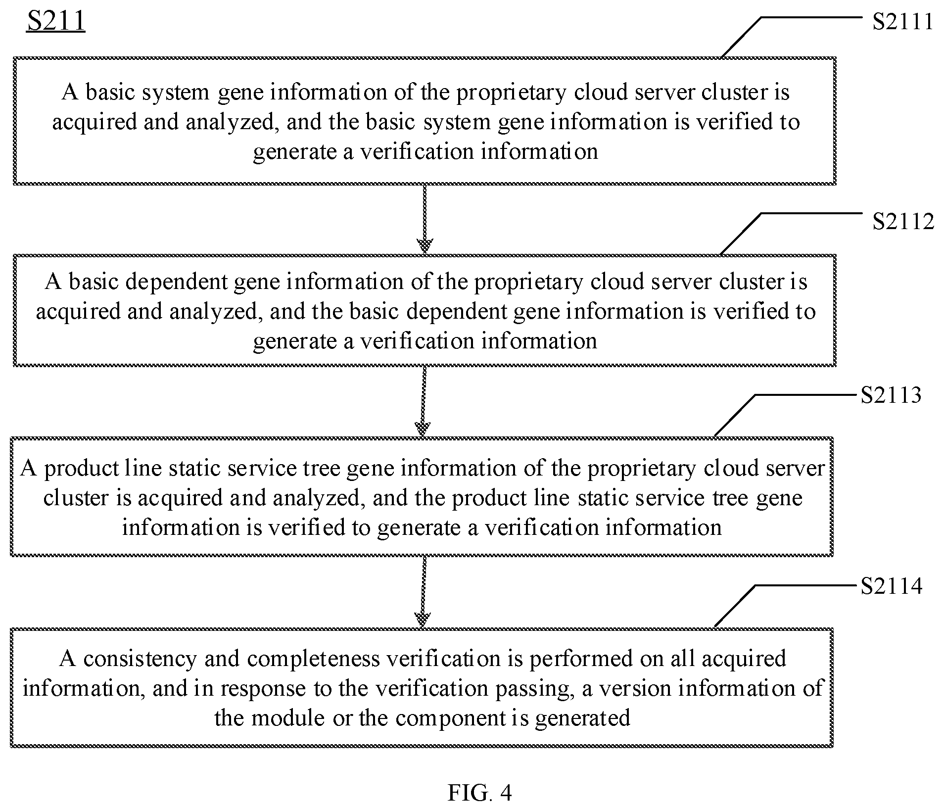 Patent US12322478 Figure 6 – Method and apparatus for acquiring gene information of proprietary cloud container cluster