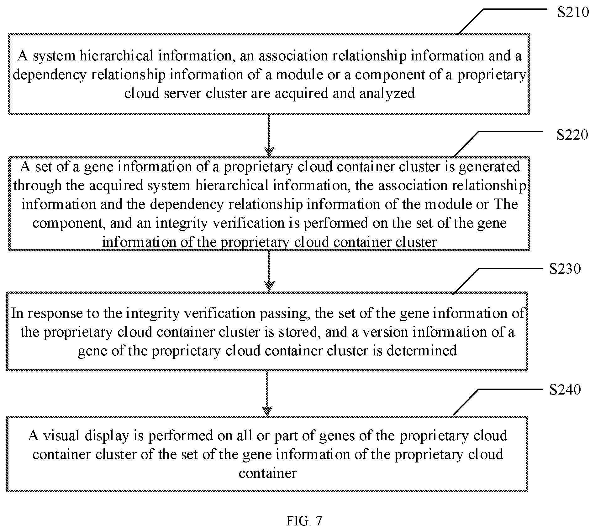 Patent US12322478 Figure 10 – Method and apparatus for acquiring gene information of proprietary cloud container cluster