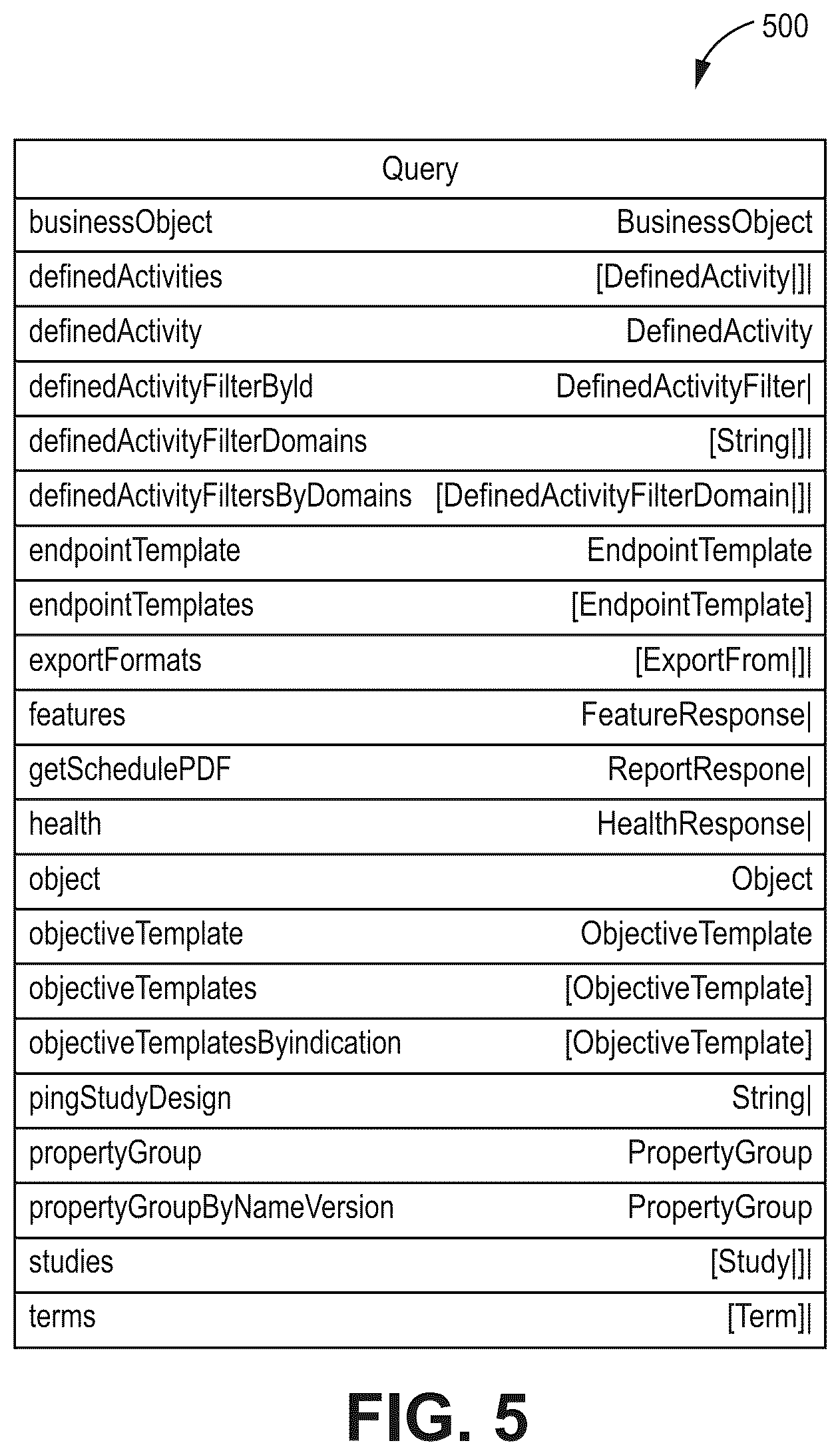 Patent US12322480 Figure 5 – Graphical study design for clinical research study systems