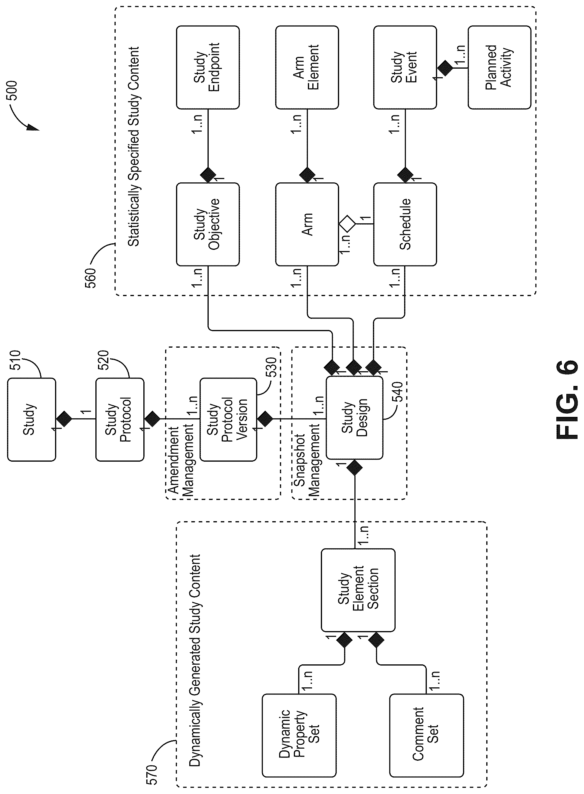 Patent US12322480 Figure 6 – Graphical study design for clinical research study systems