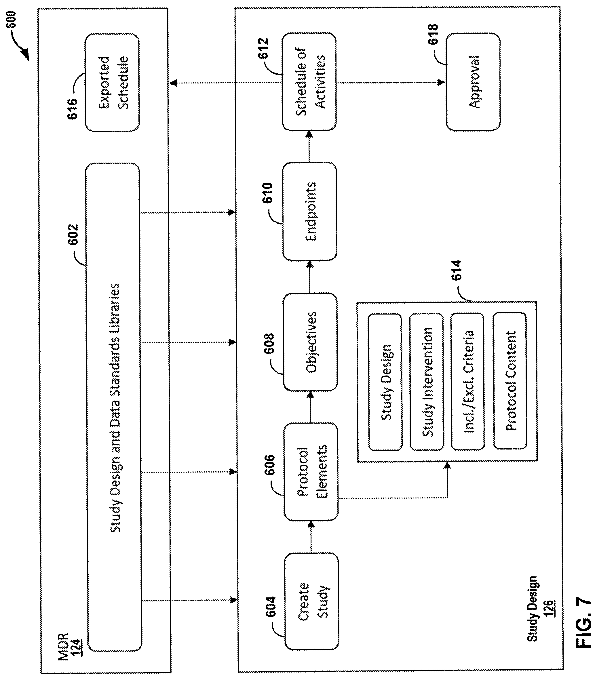 Patent US12322480 Figure 7 – Graphical study design for clinical research study systems