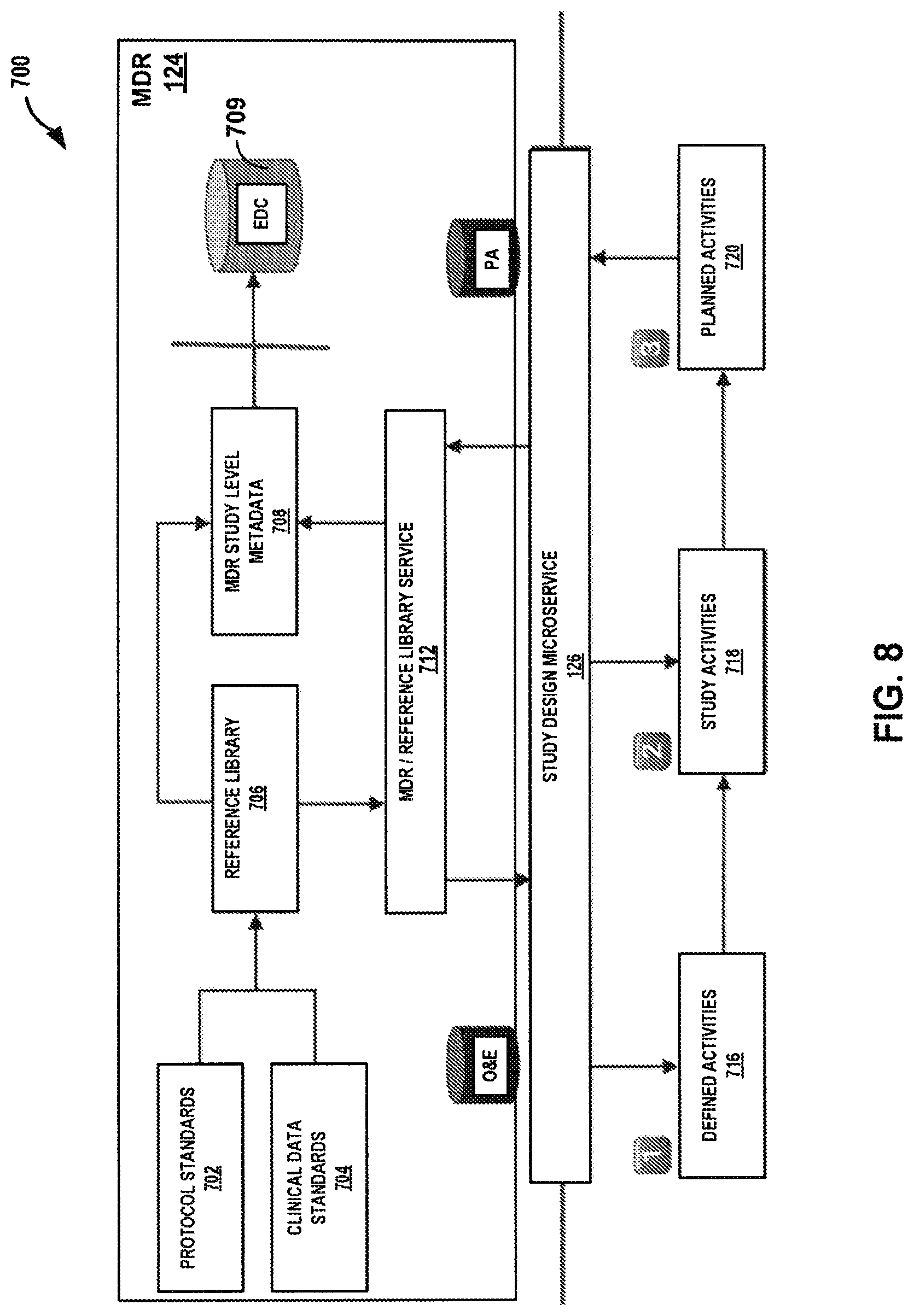 Patent US12322480 Figure 8 – Graphical study design for clinical research study systems